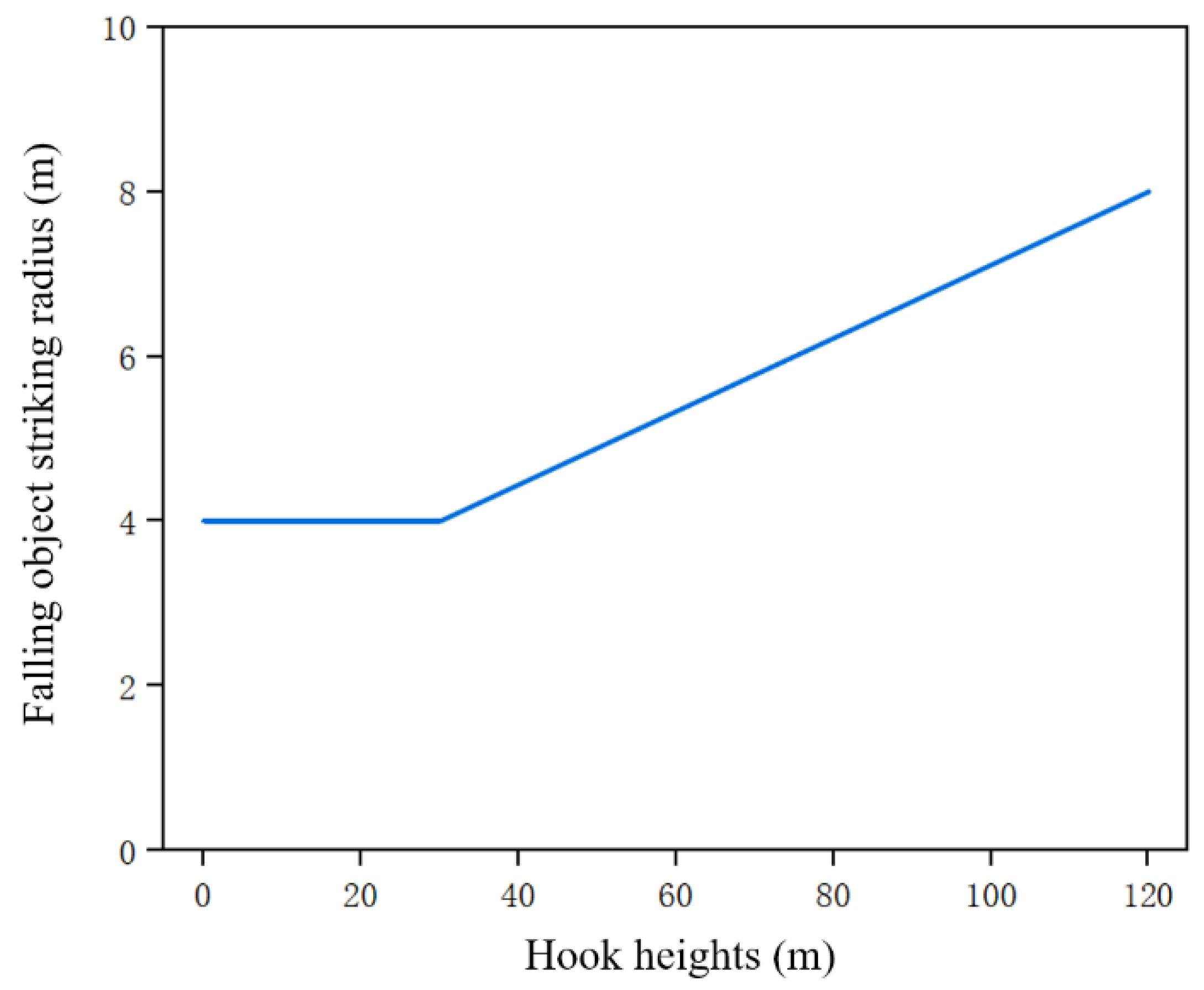 Buildings 14 03728 g008