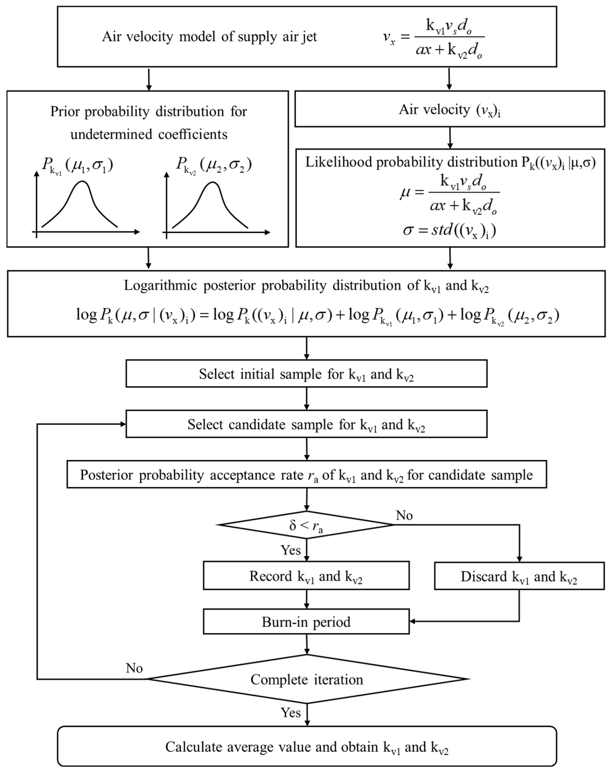 Buildings 14 03735 g002