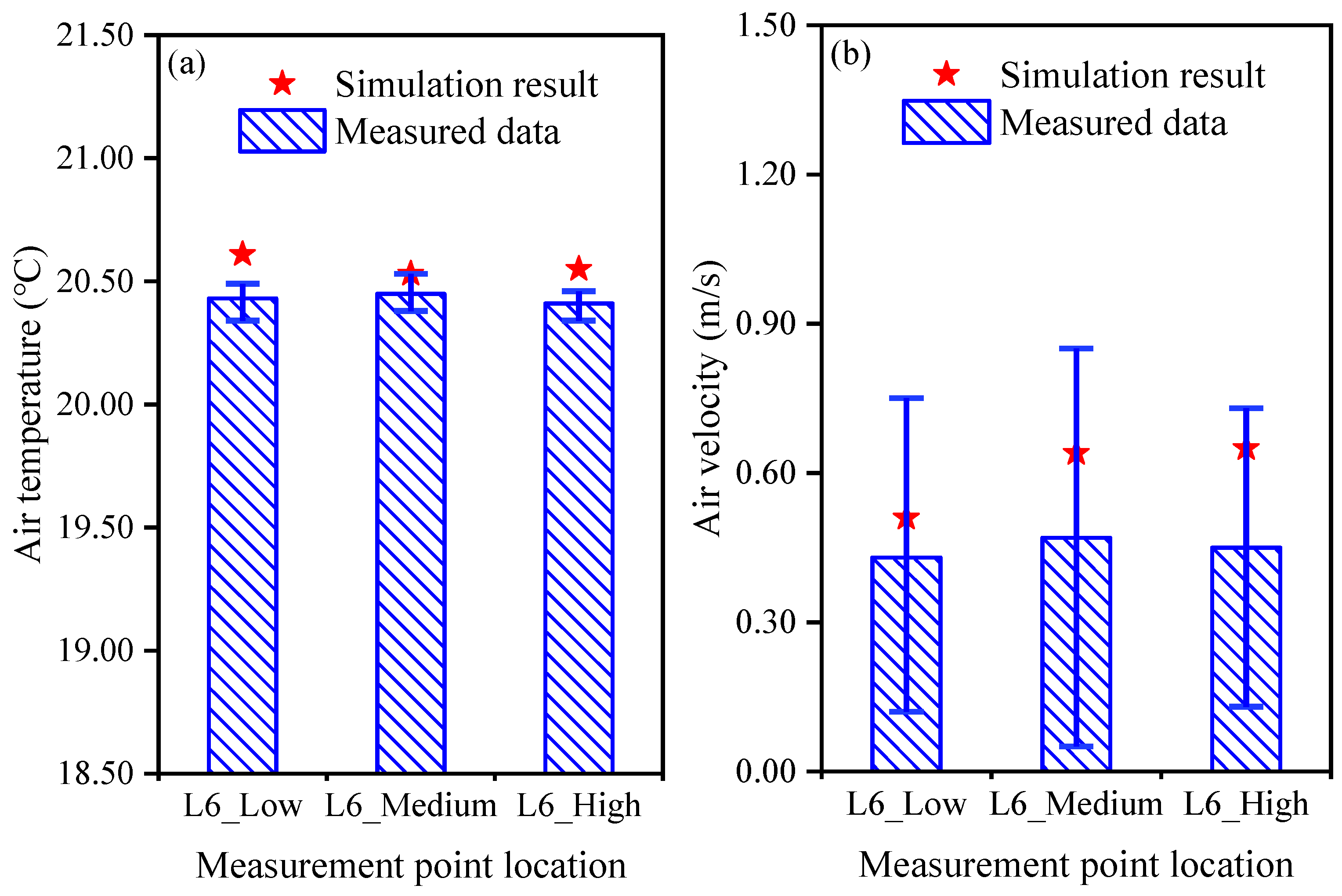 Buildings 14 03735 g006
