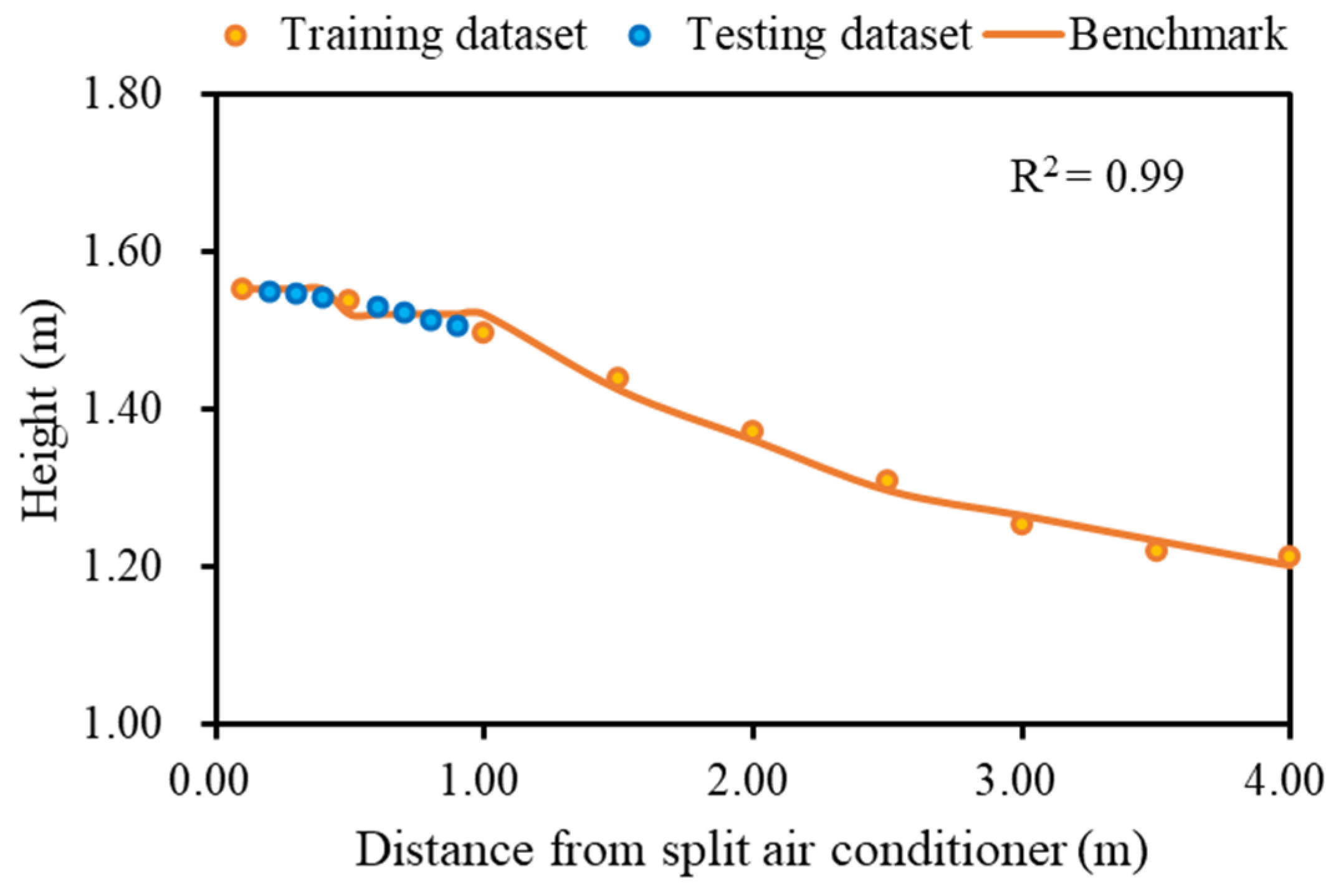 Buildings 14 03735 g007