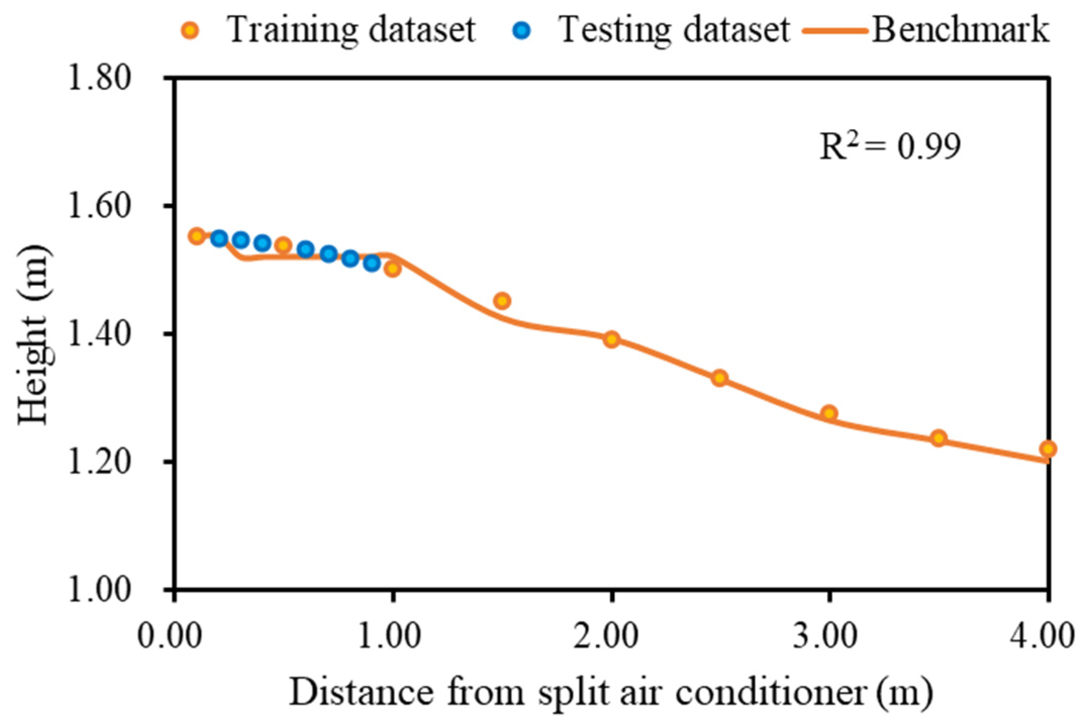 Buildings 14 03735 g010