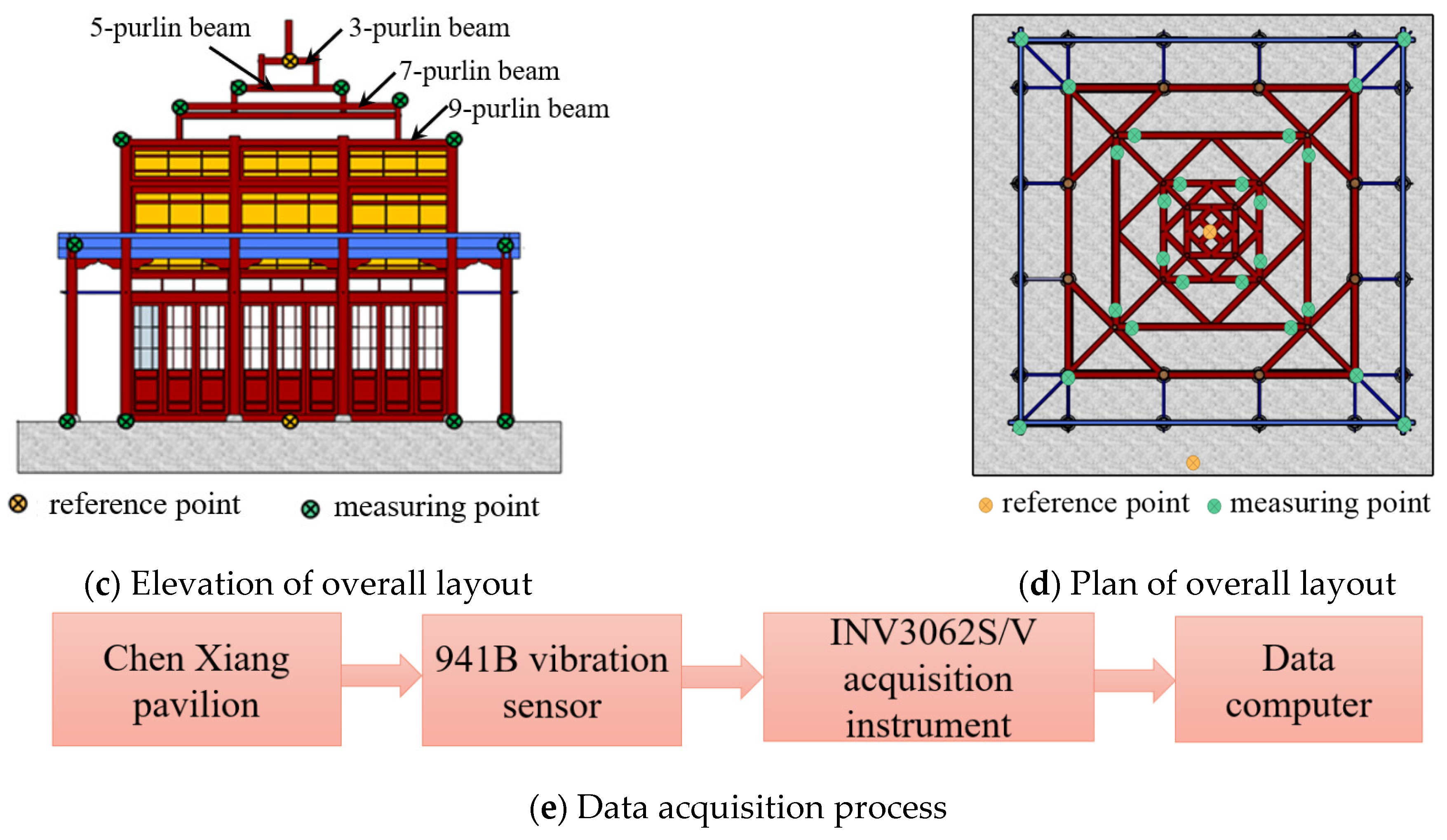 Buildings 14 03742 g003b