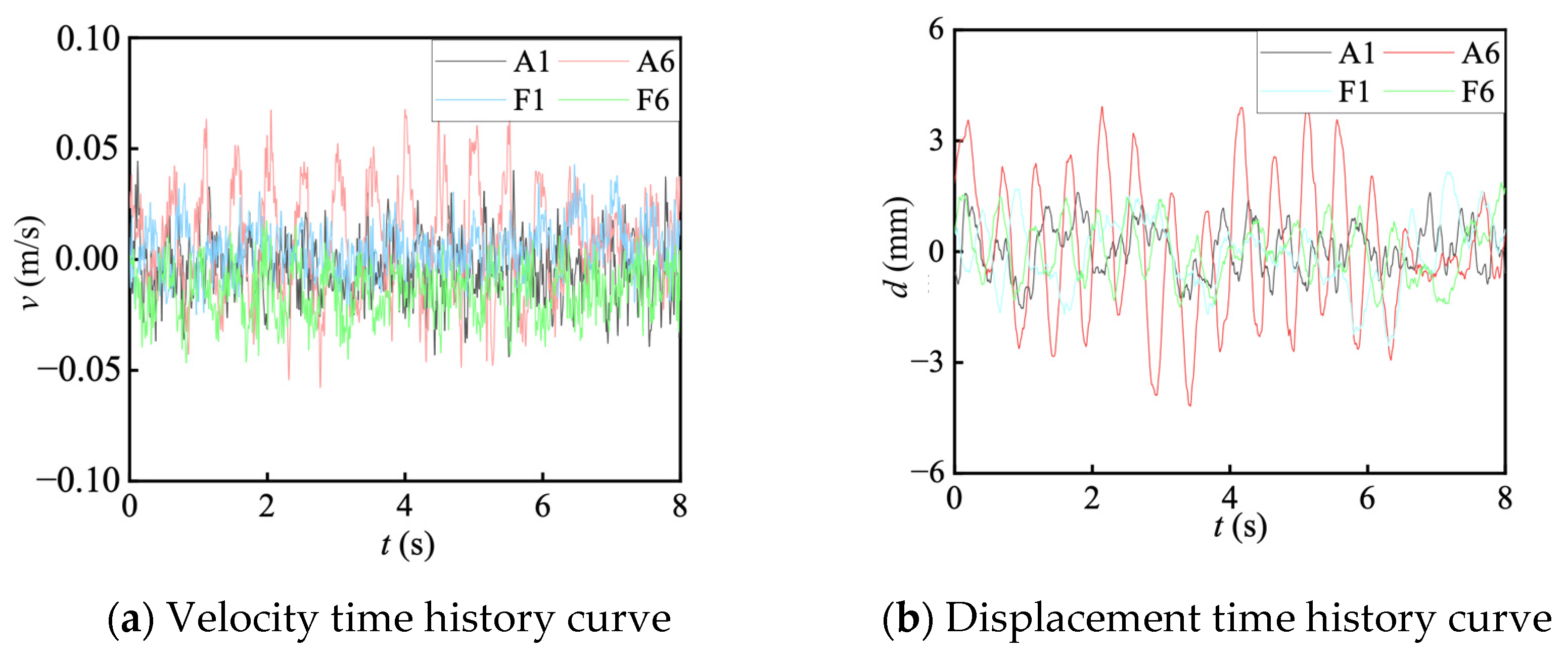 Buildings 14 03742 g004