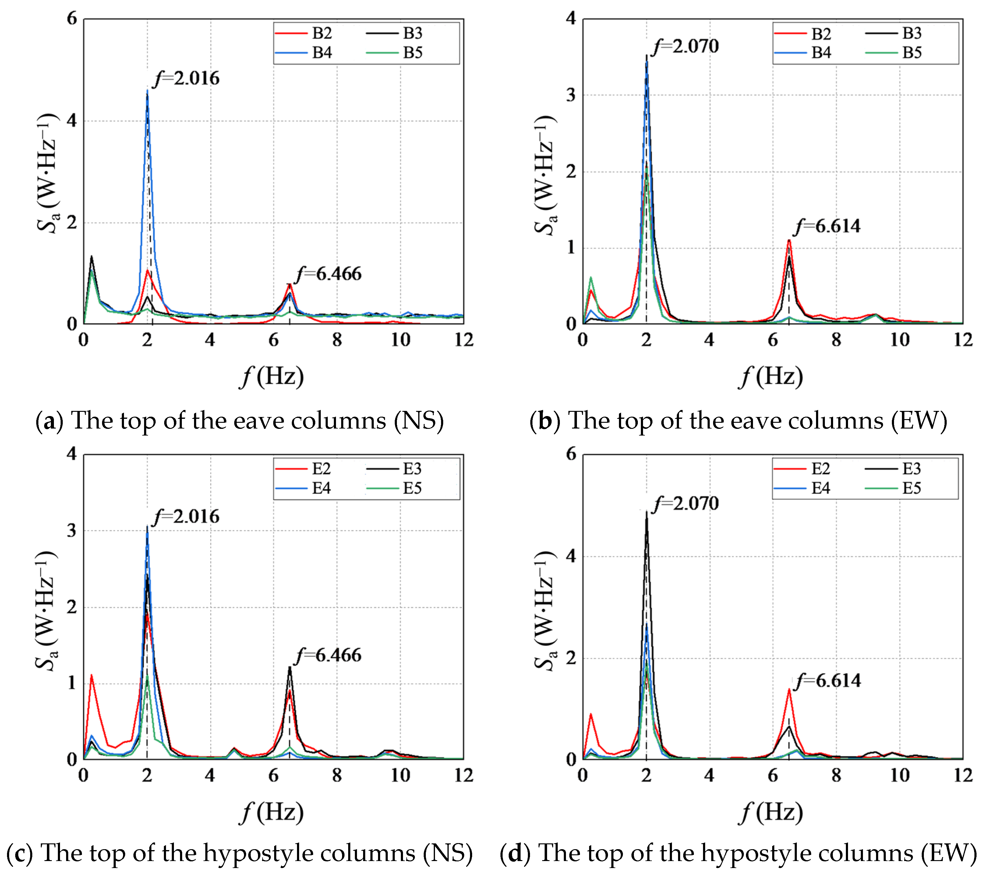 Buildings 14 03742 g005
