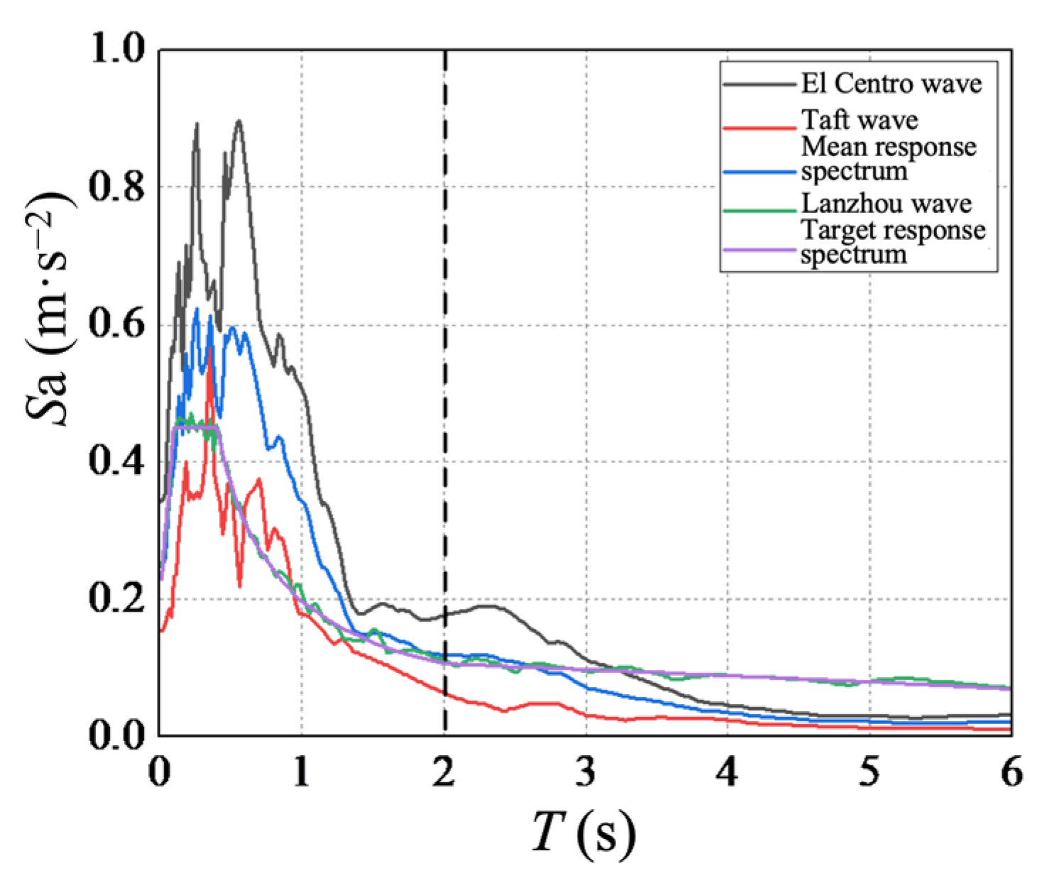 Buildings 14 03742 g011