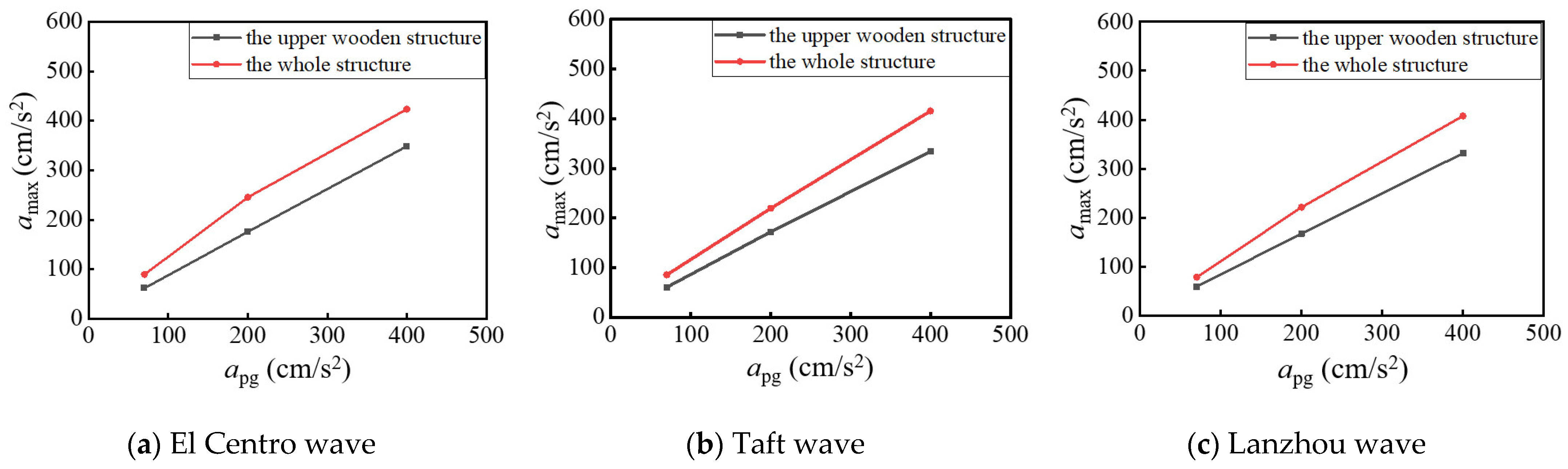 Buildings 14 03742 g012
