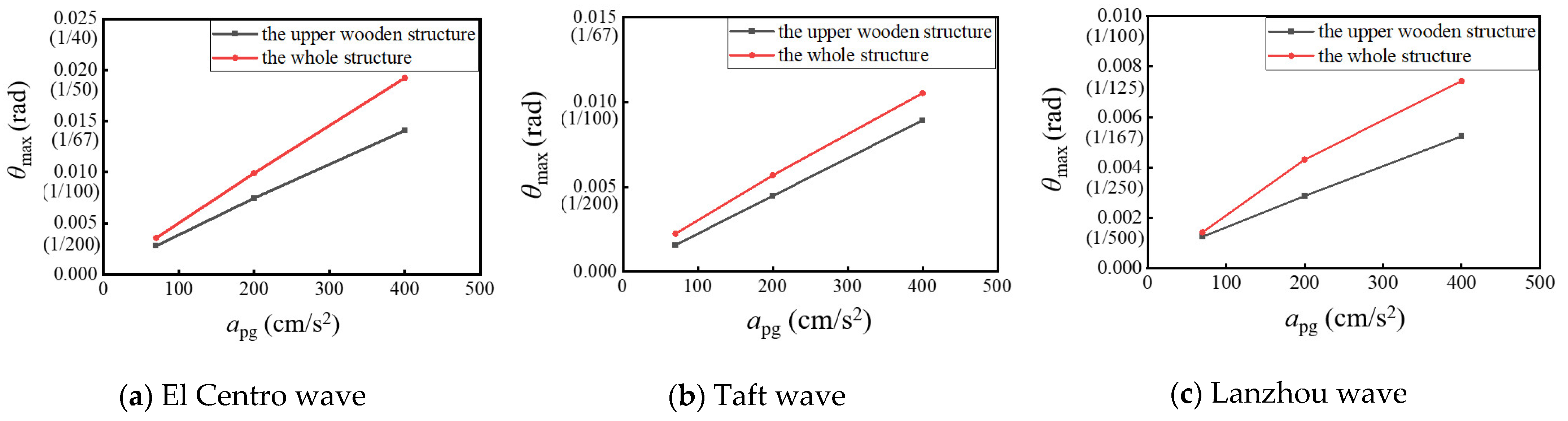 Buildings 14 03742 g013