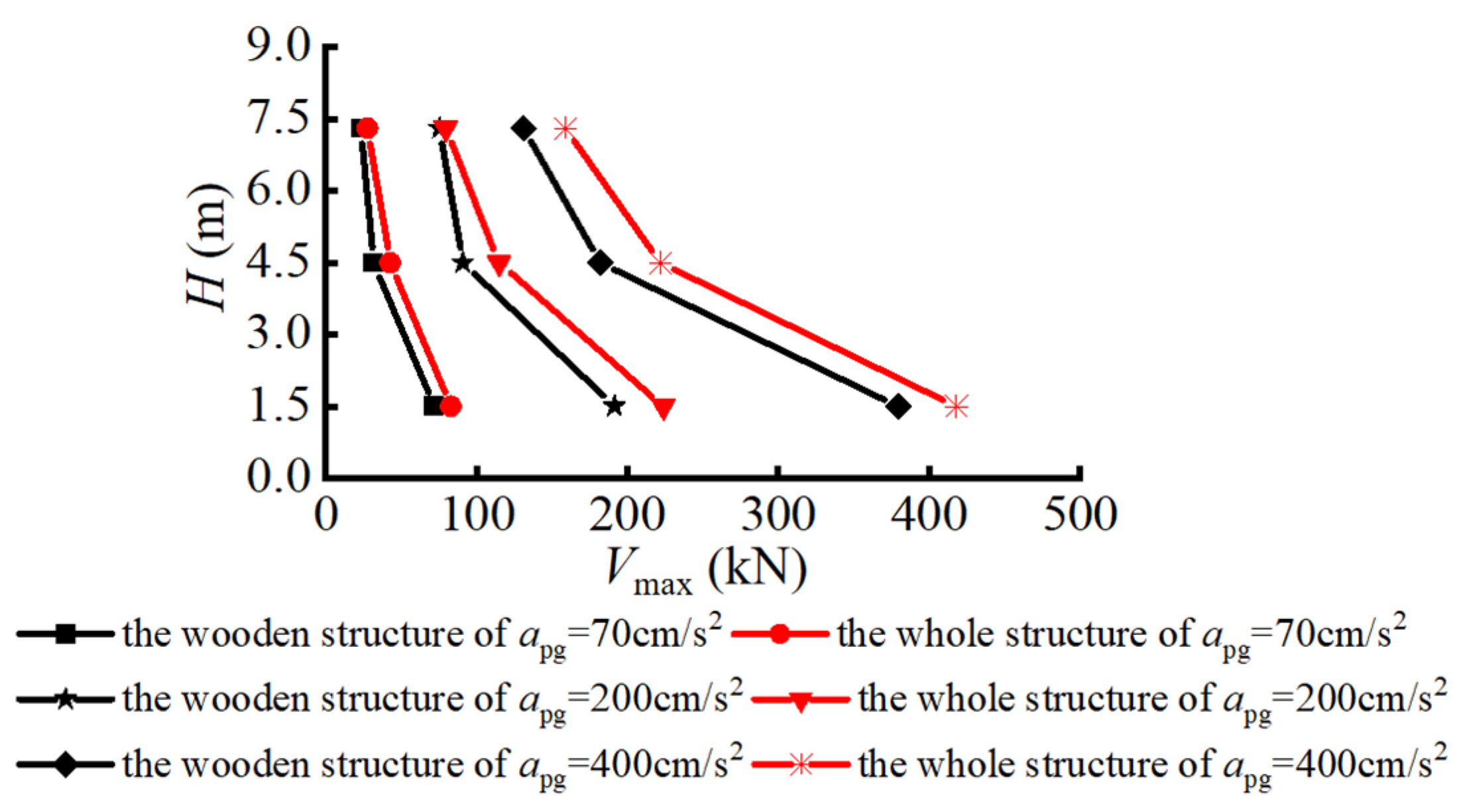Buildings 14 03742 g014