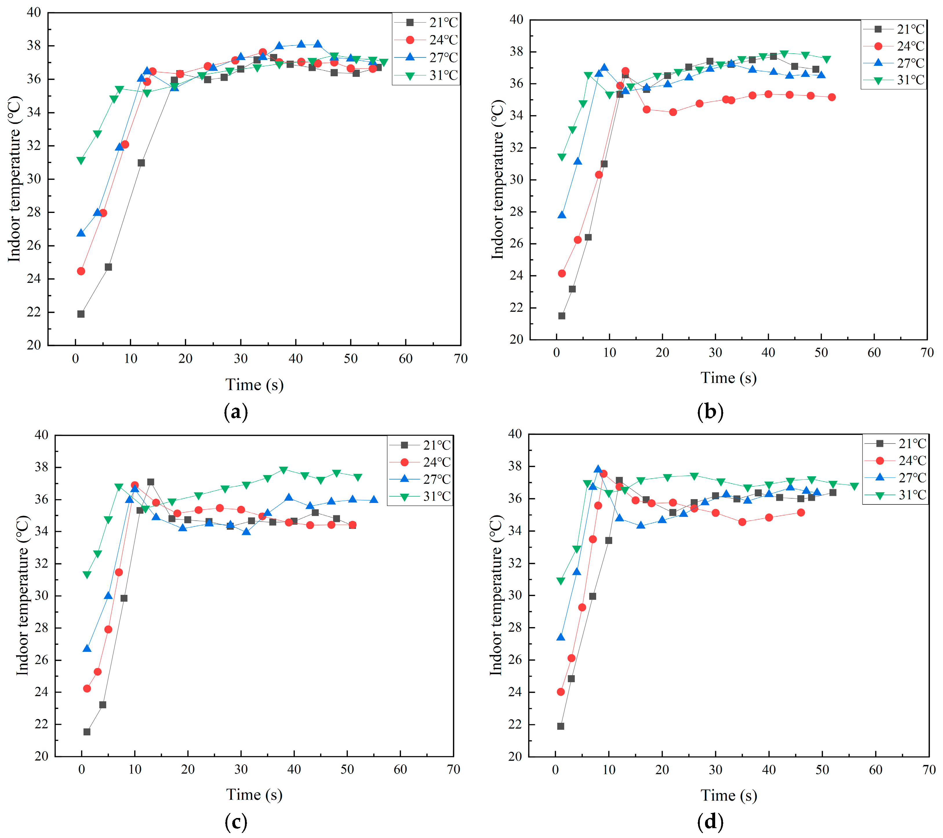 Buildings 14 03749 g008