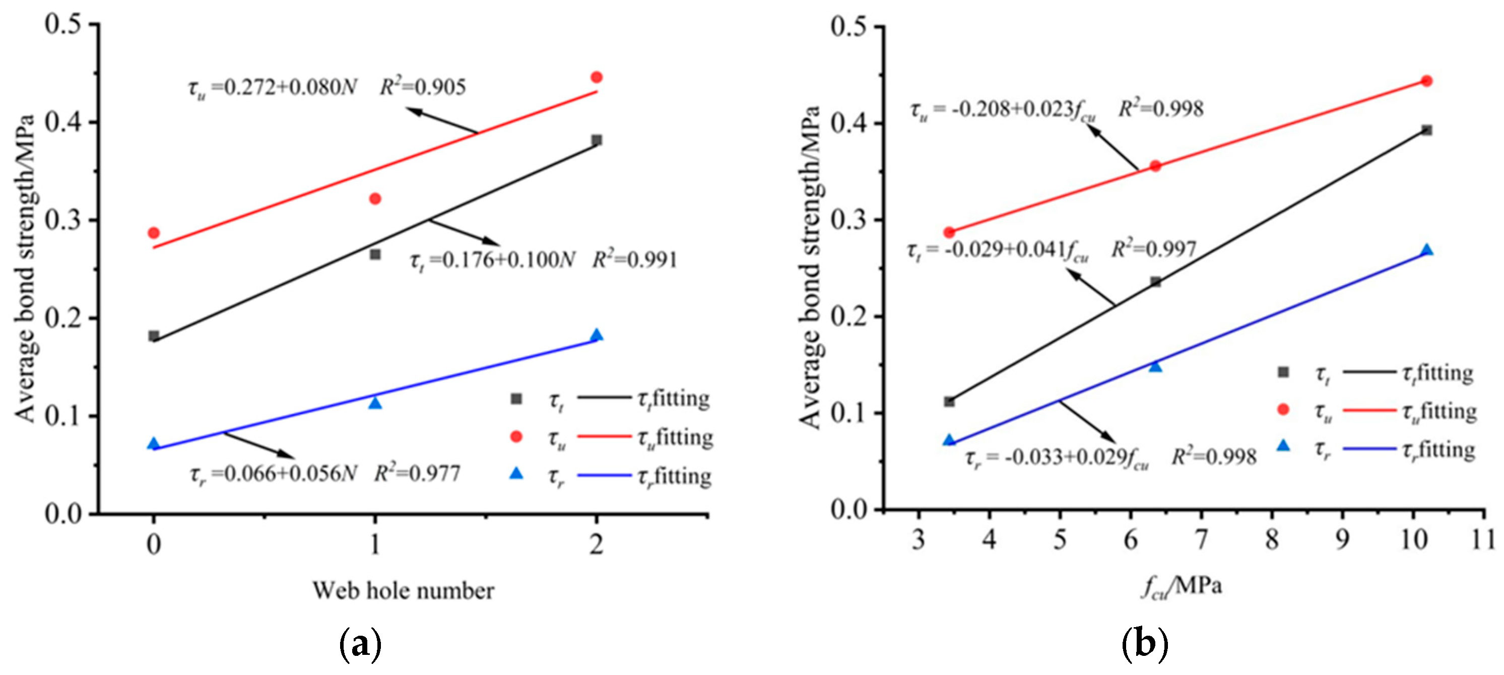 Buildings 14 03751 g007a