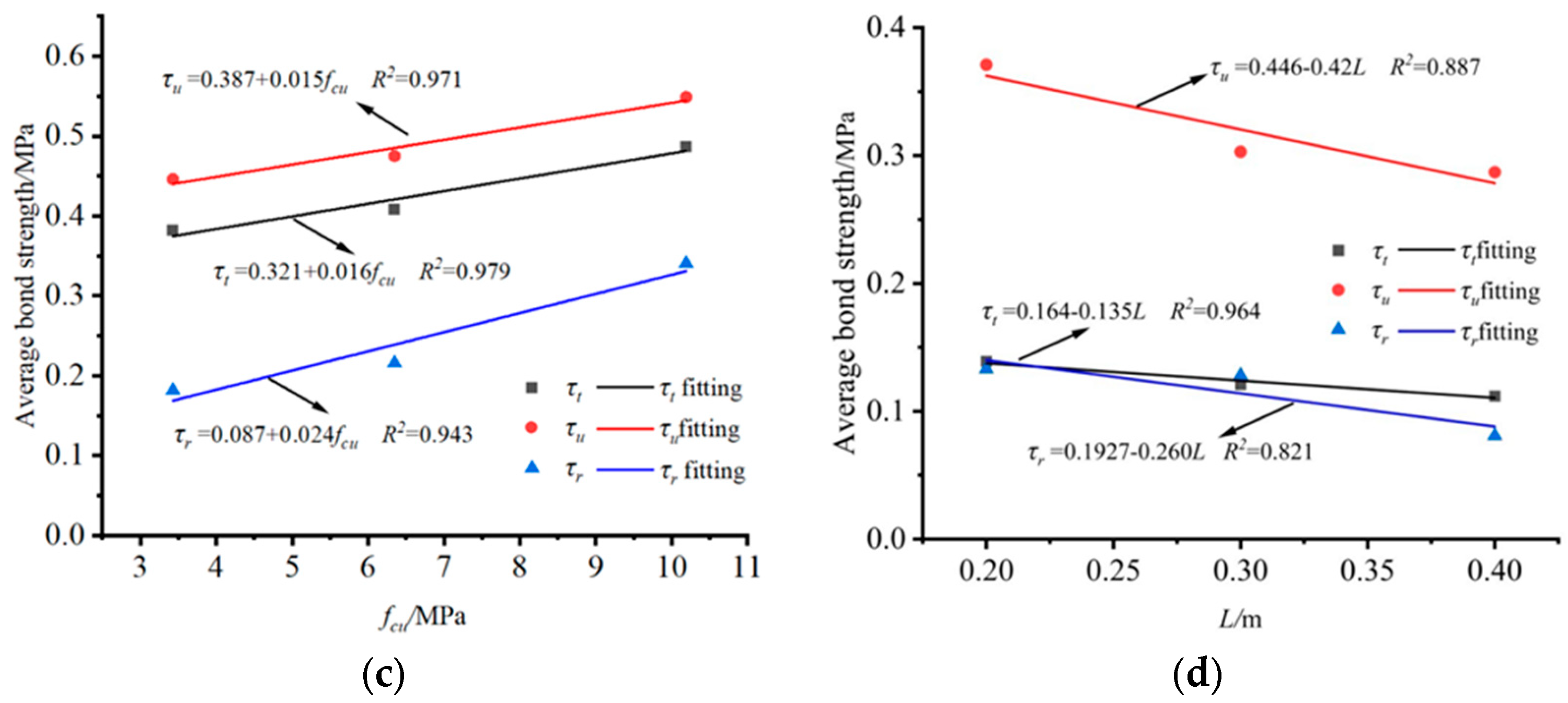 Buildings 14 03751 g007b