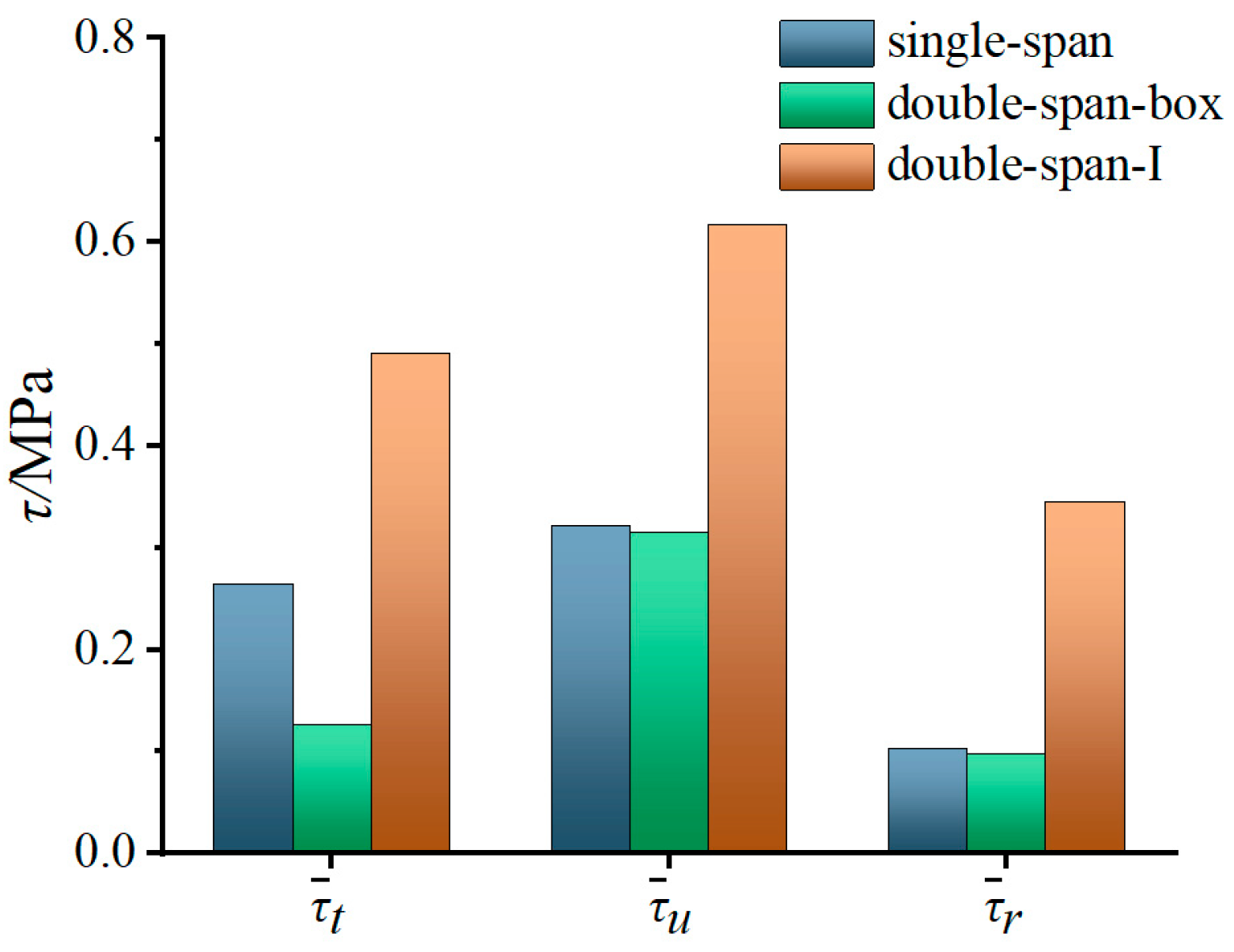 Buildings 14 03751 g008