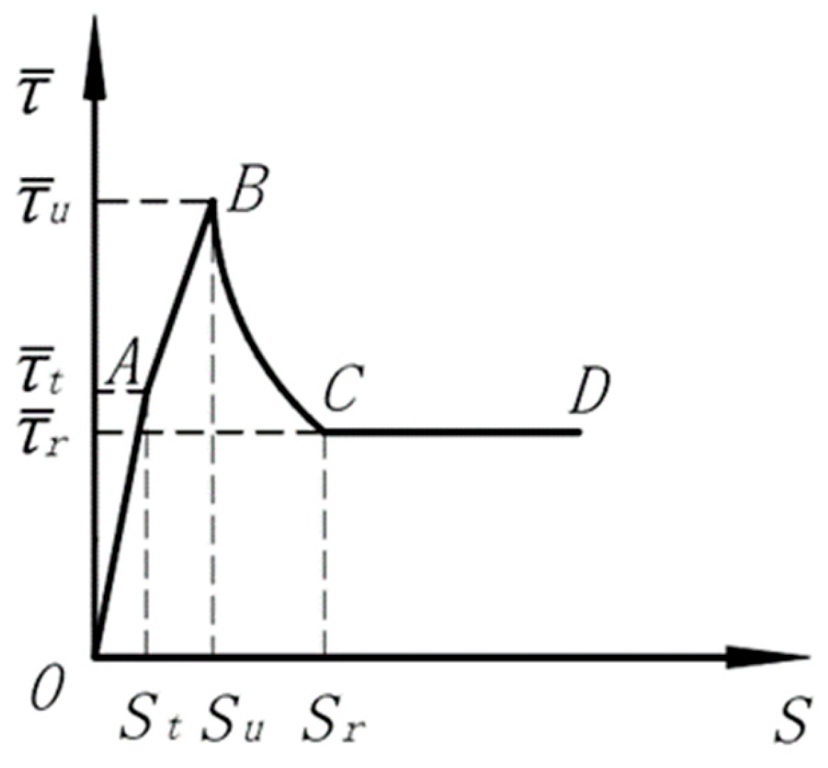 Buildings 14 03751 g009