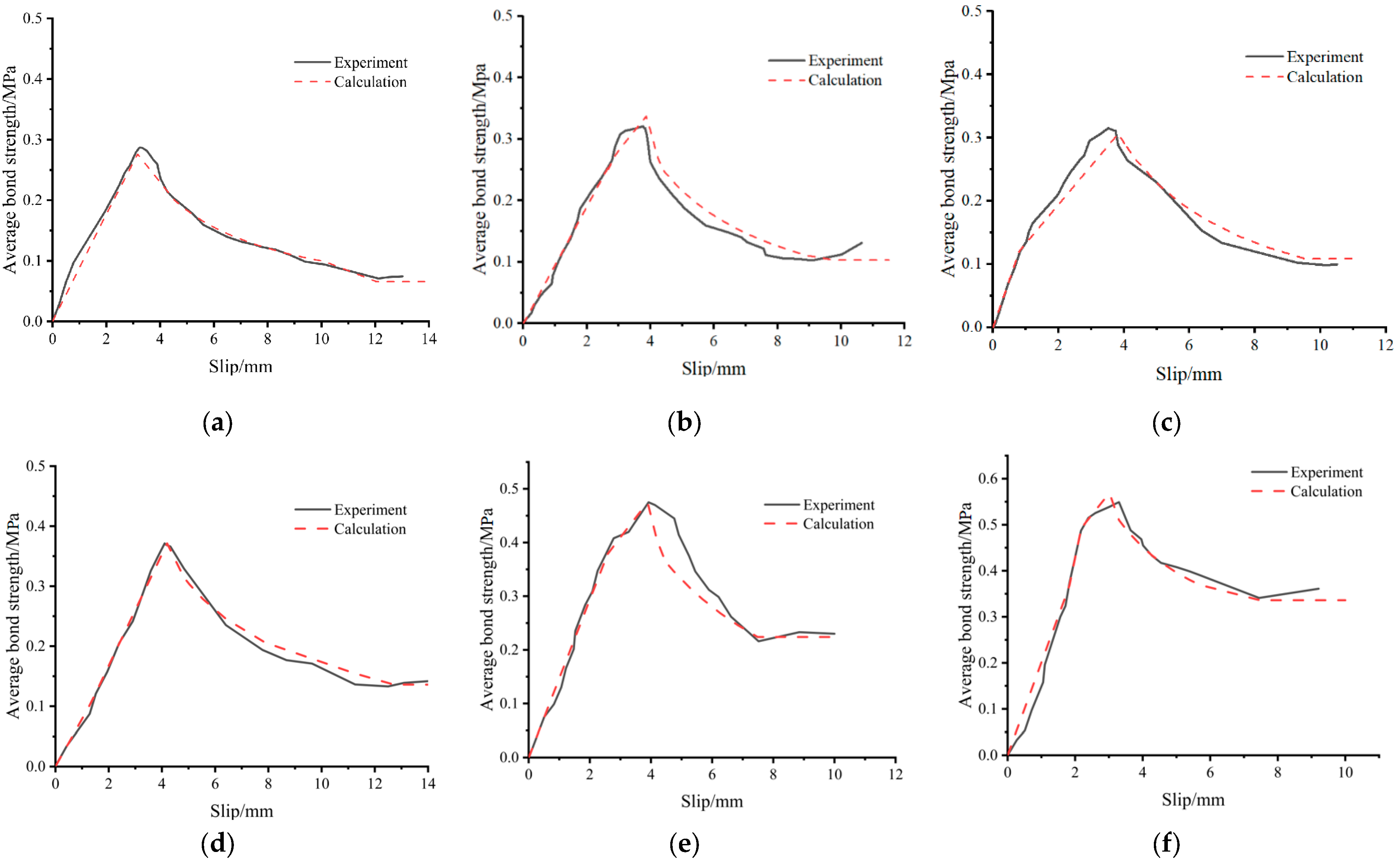 Buildings 14 03751 g010