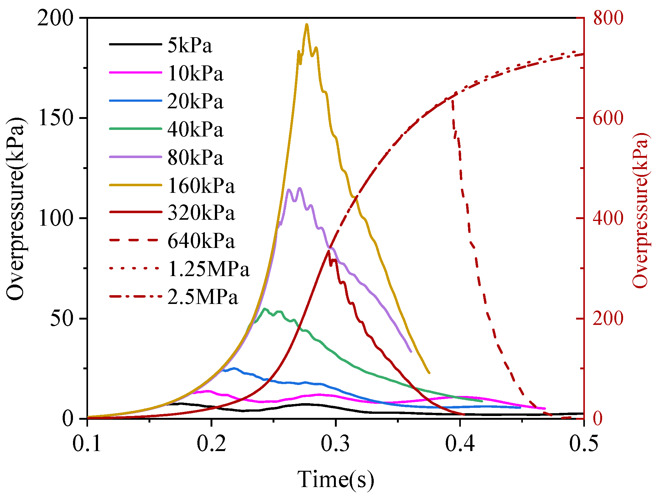 Buildings 14 03752 g020
