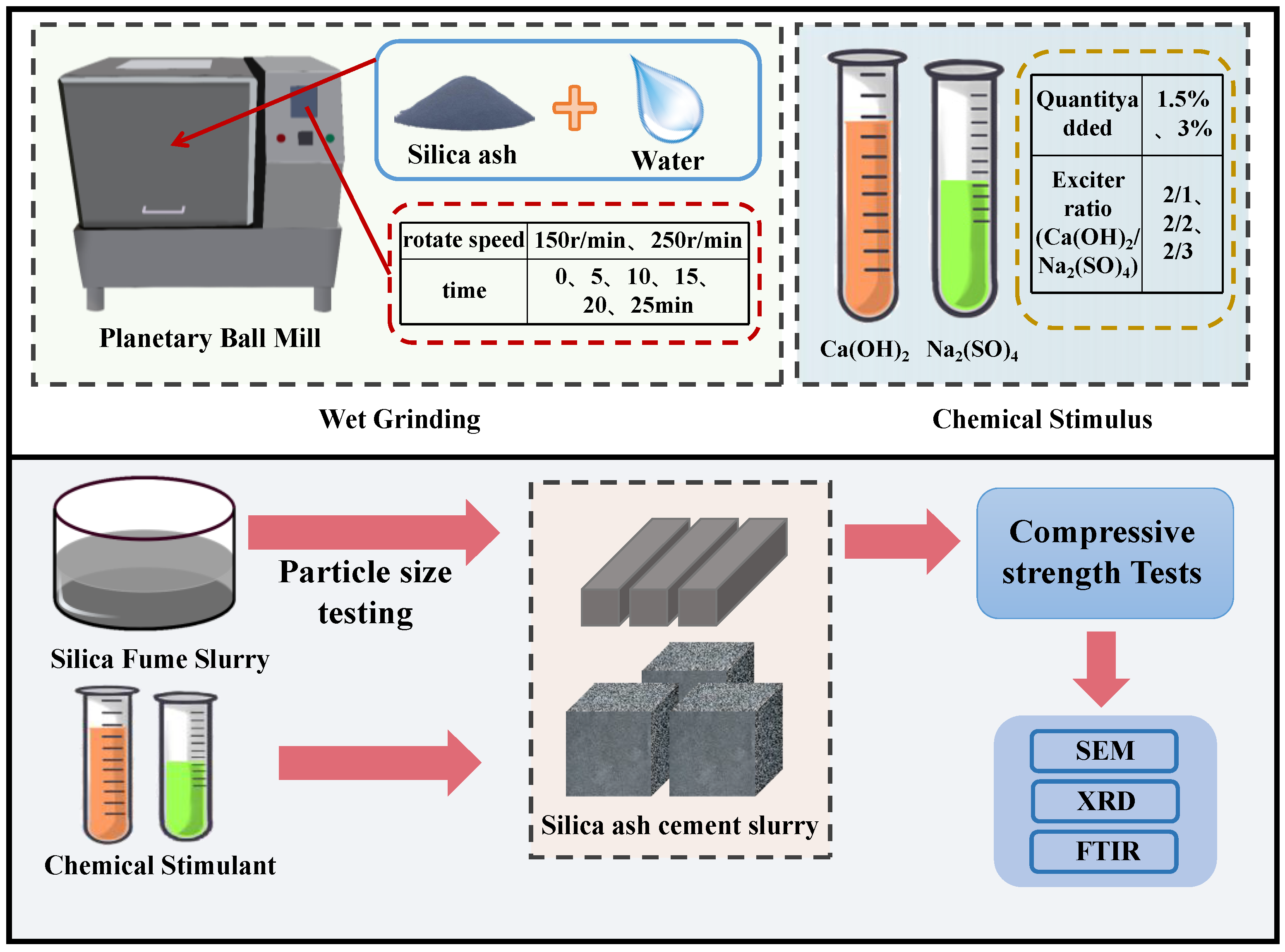 Buildings 14 03757 g002