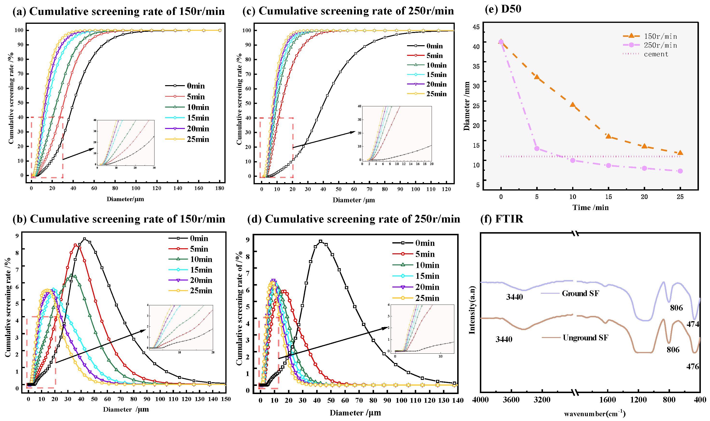 Buildings 14 03757 g003