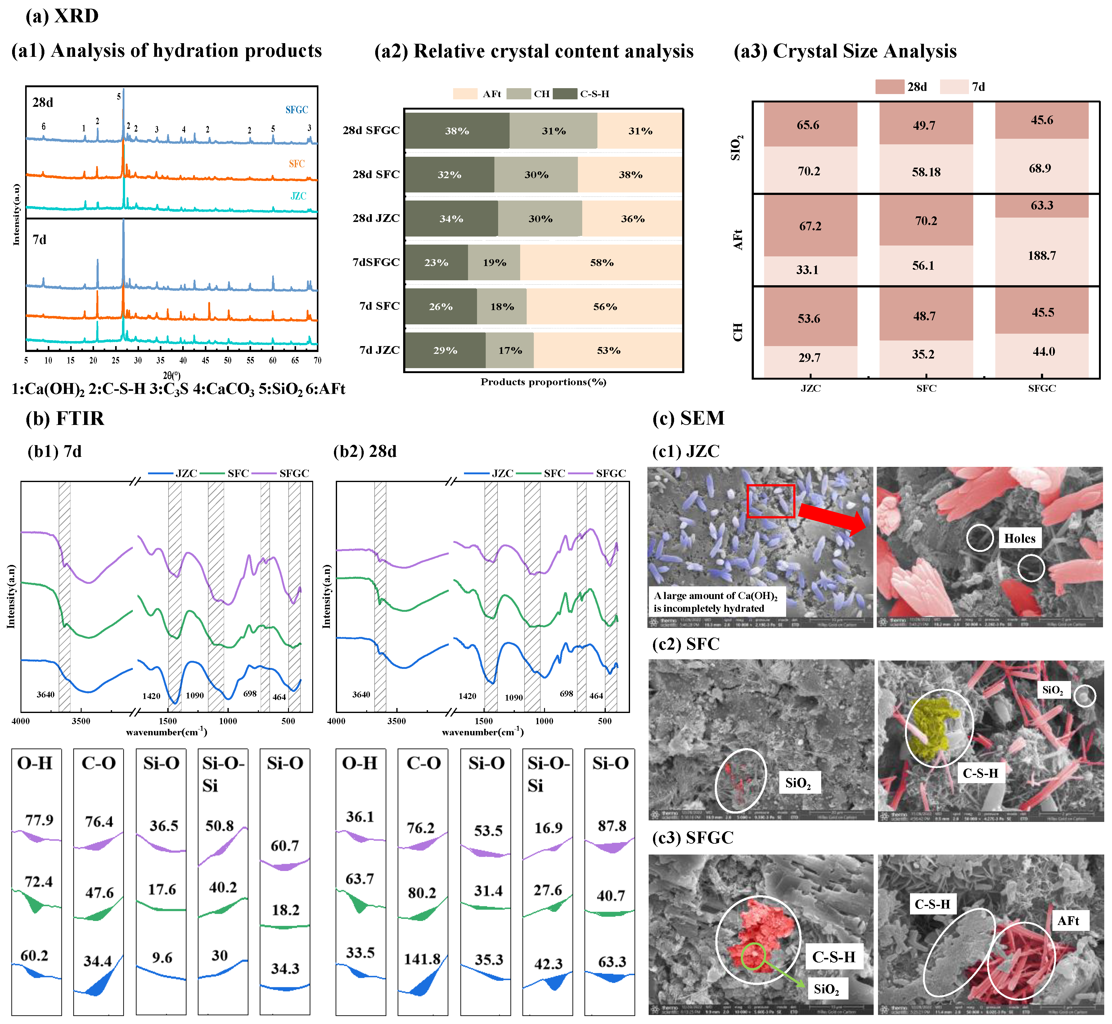 Buildings 14 03757 g007