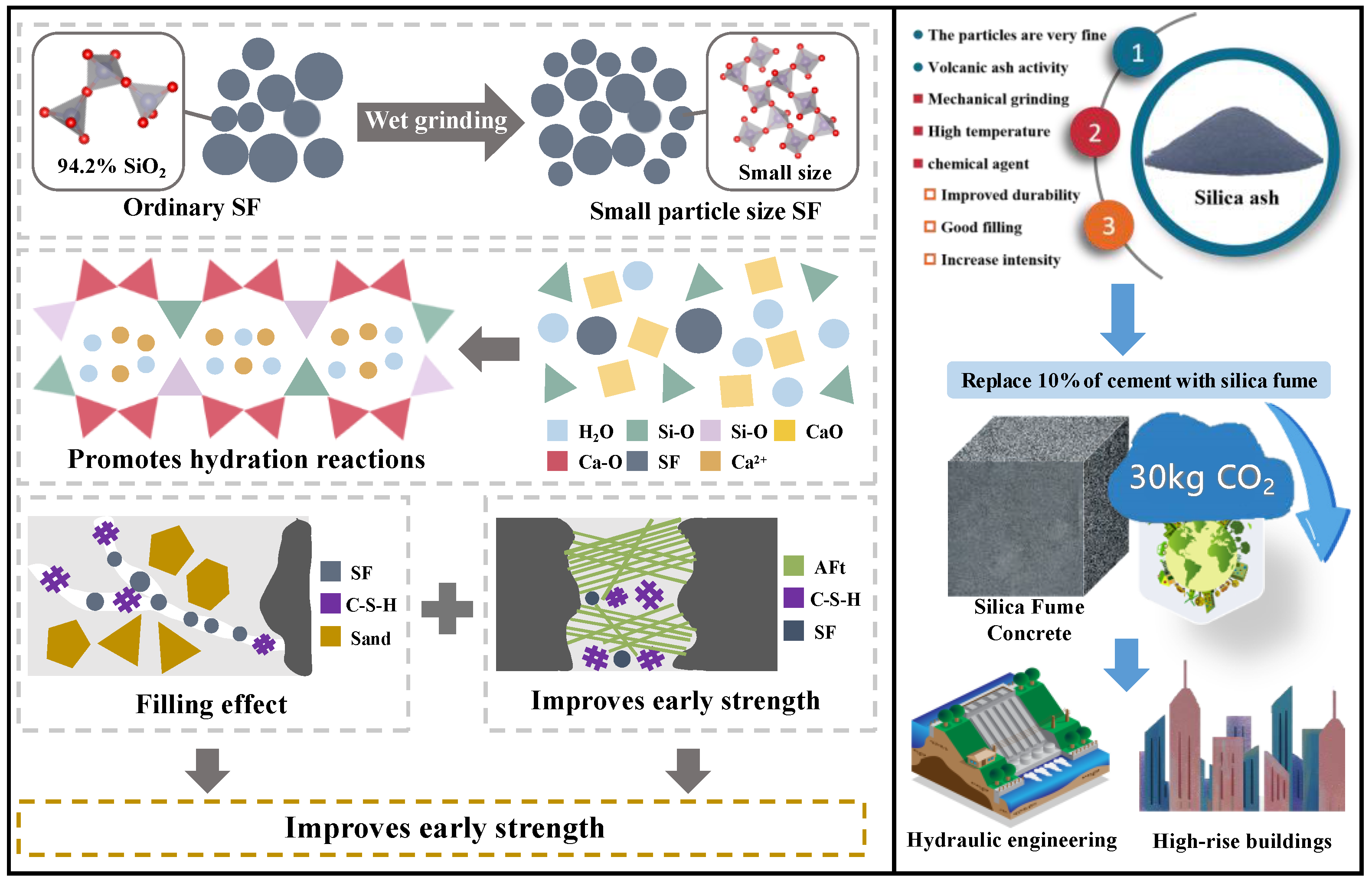 Buildings 14 03757 g008
