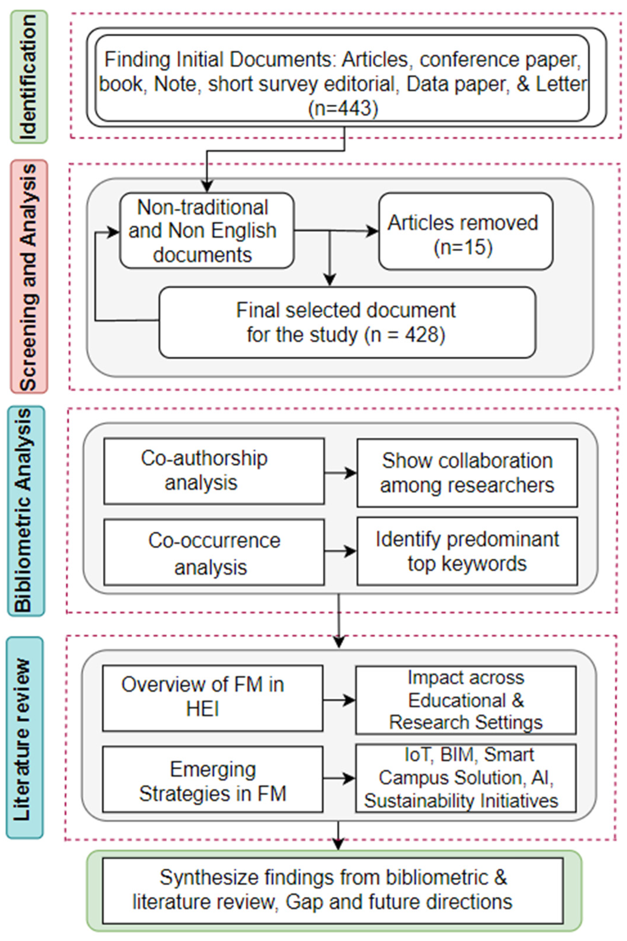 Buildings 14 03759 g001