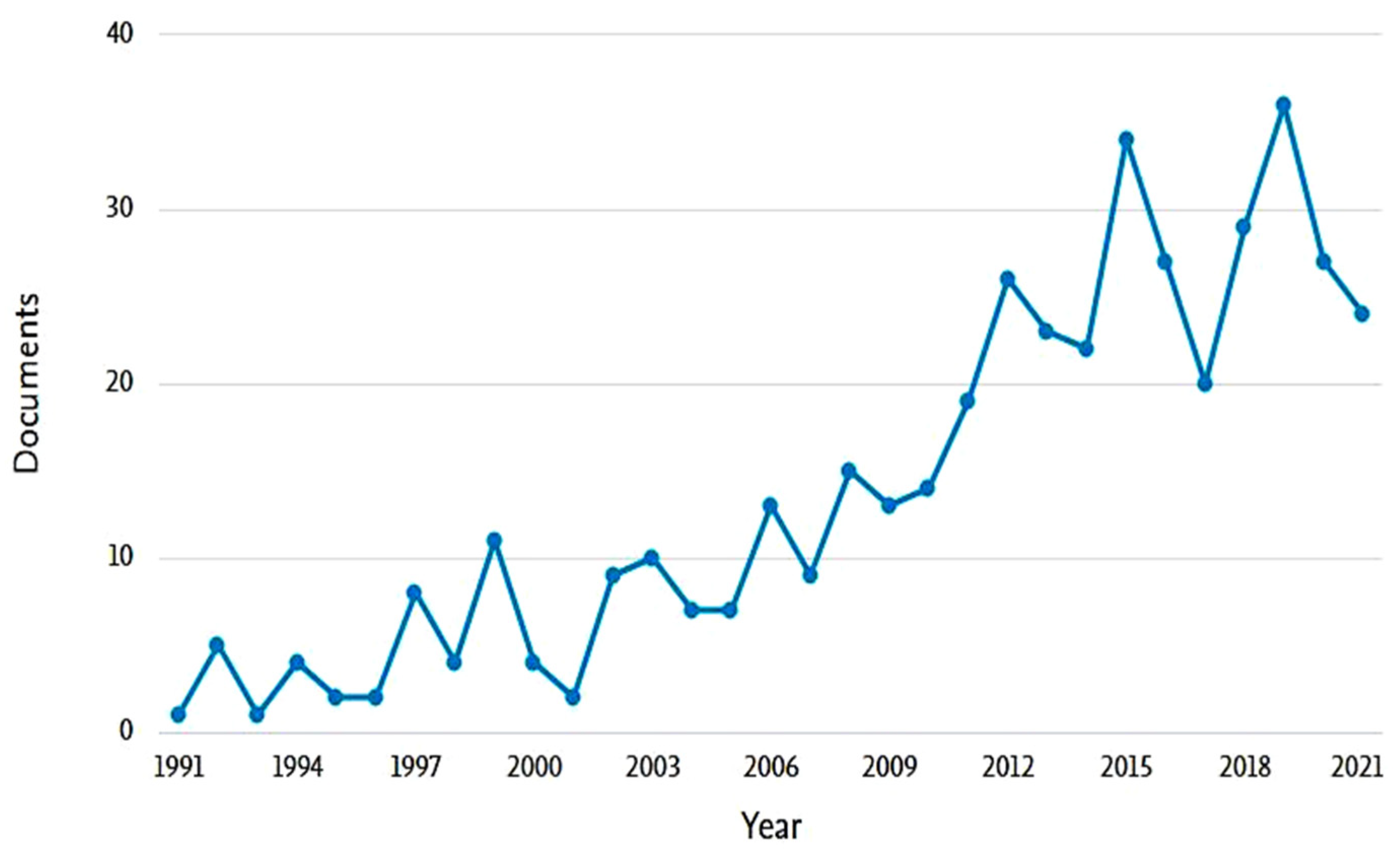 Buildings 14 03759 g004