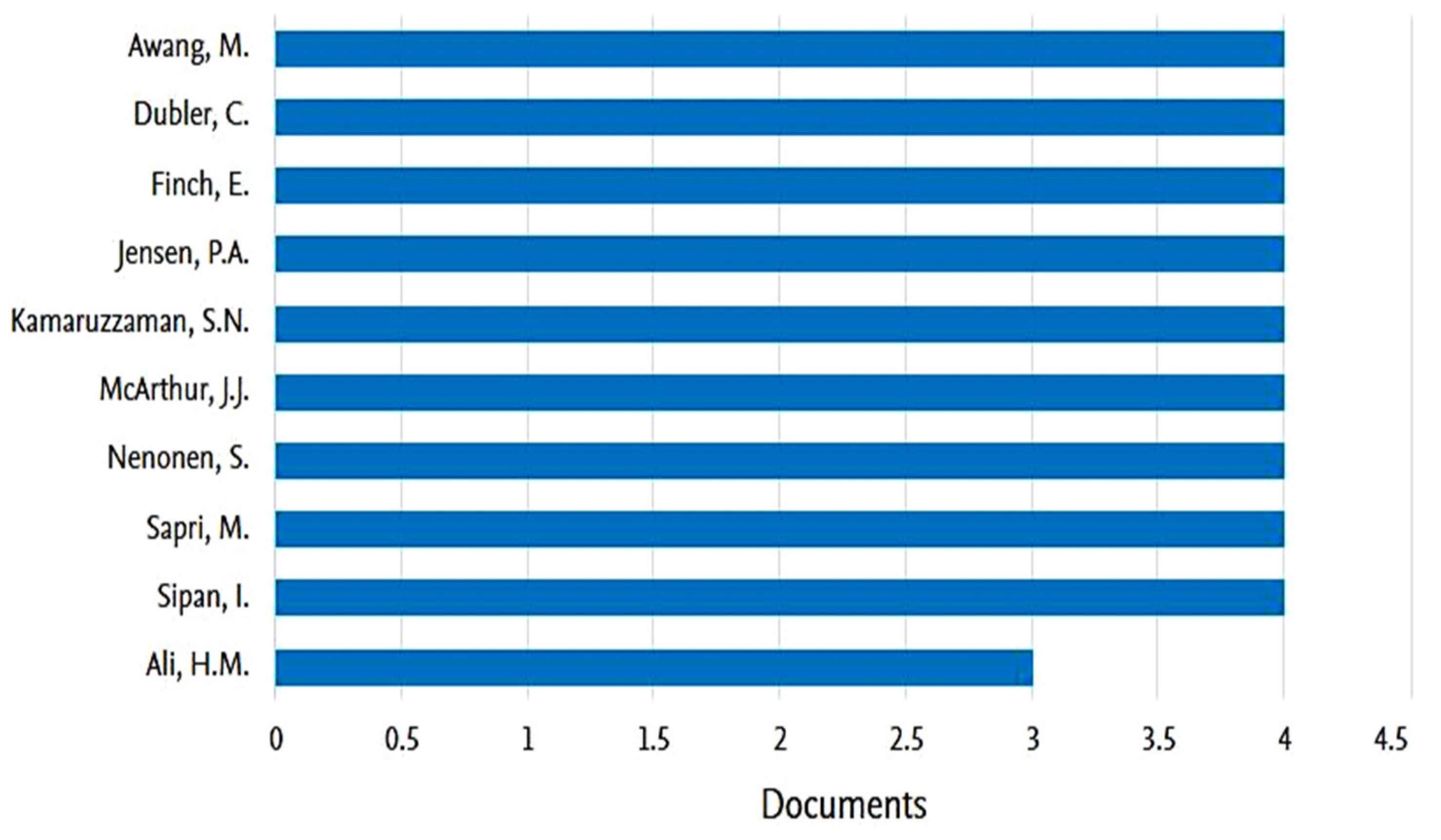 Buildings 14 03759 g005