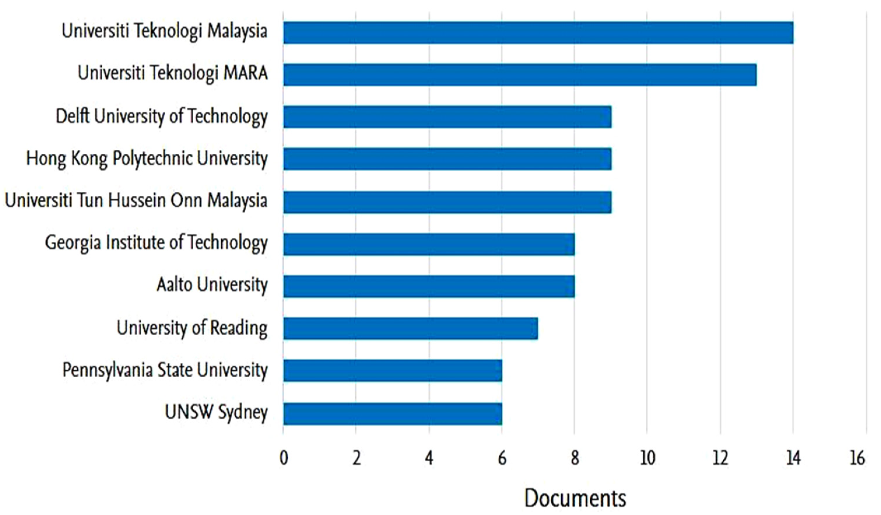 Buildings 14 03759 g006