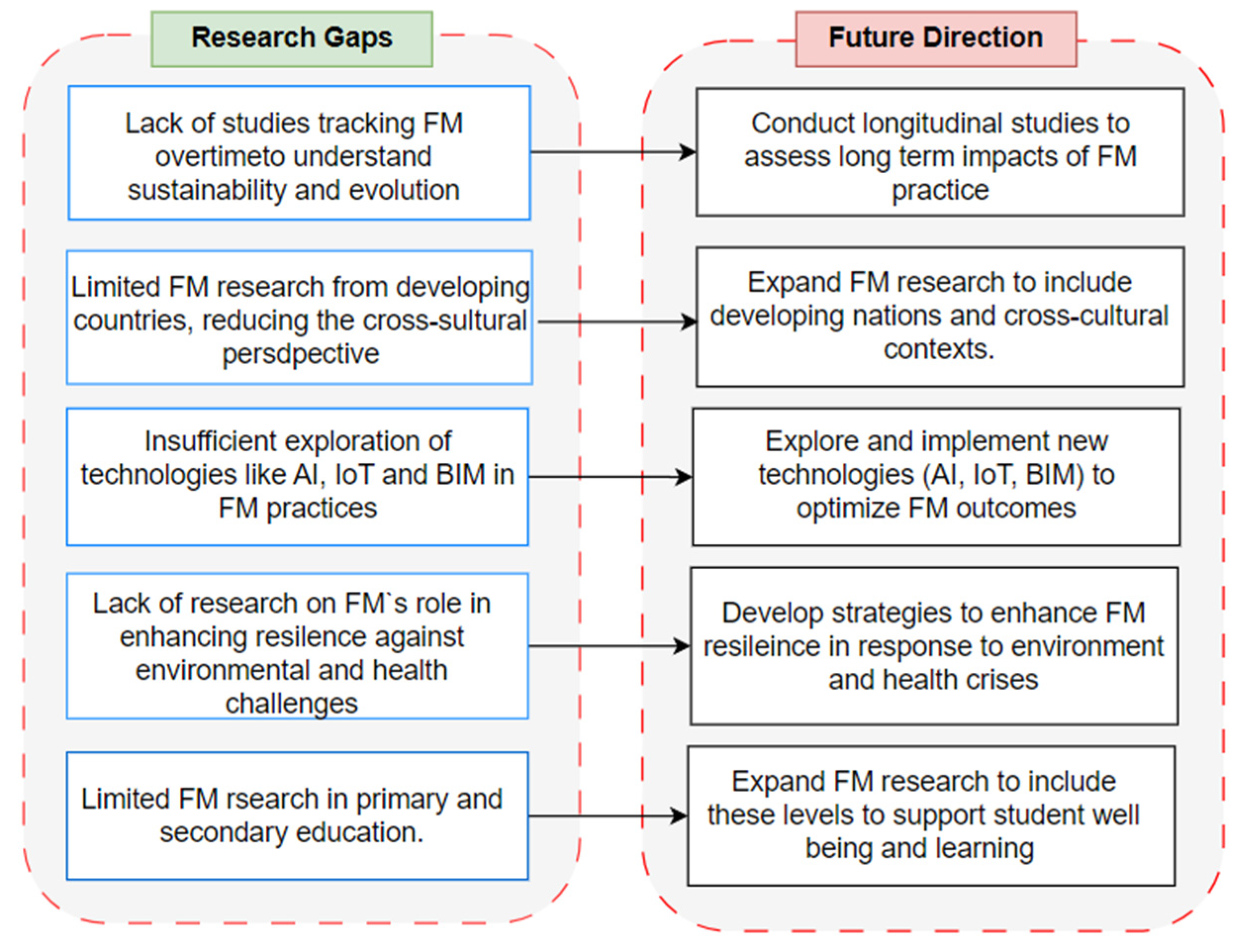 Buildings 14 03759 g012