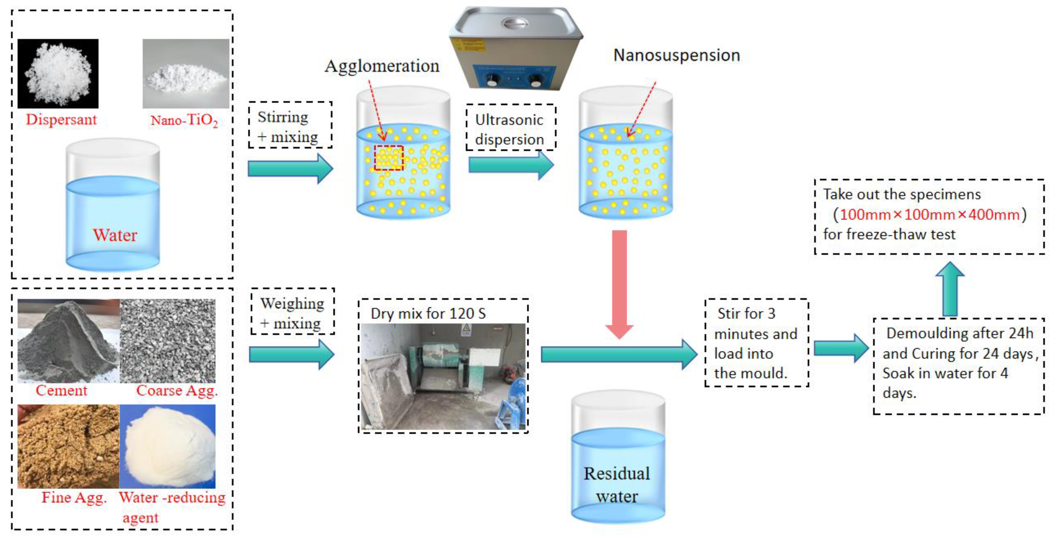 Buildings 14 03763 g001