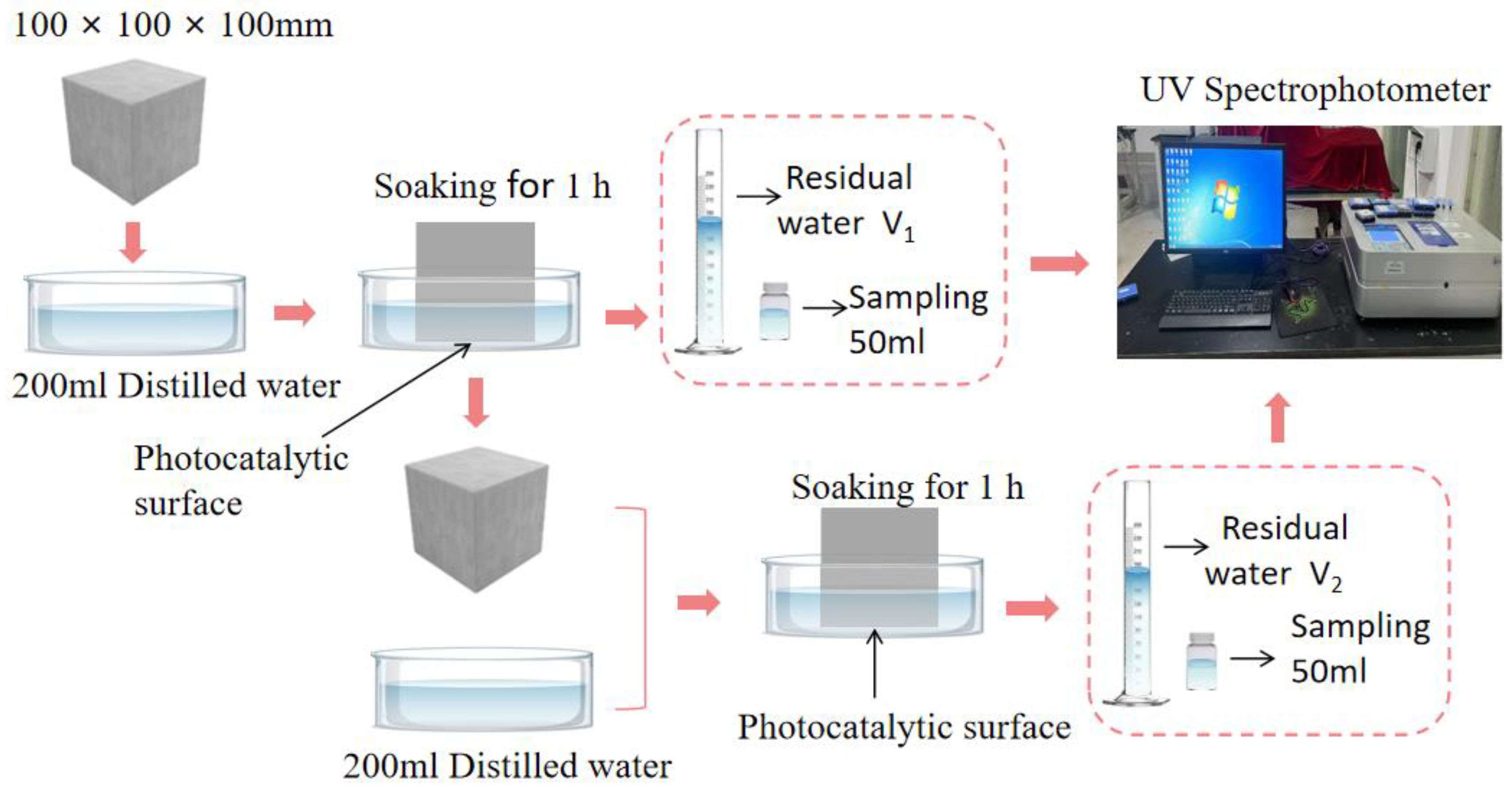 Buildings 14 03763 g005