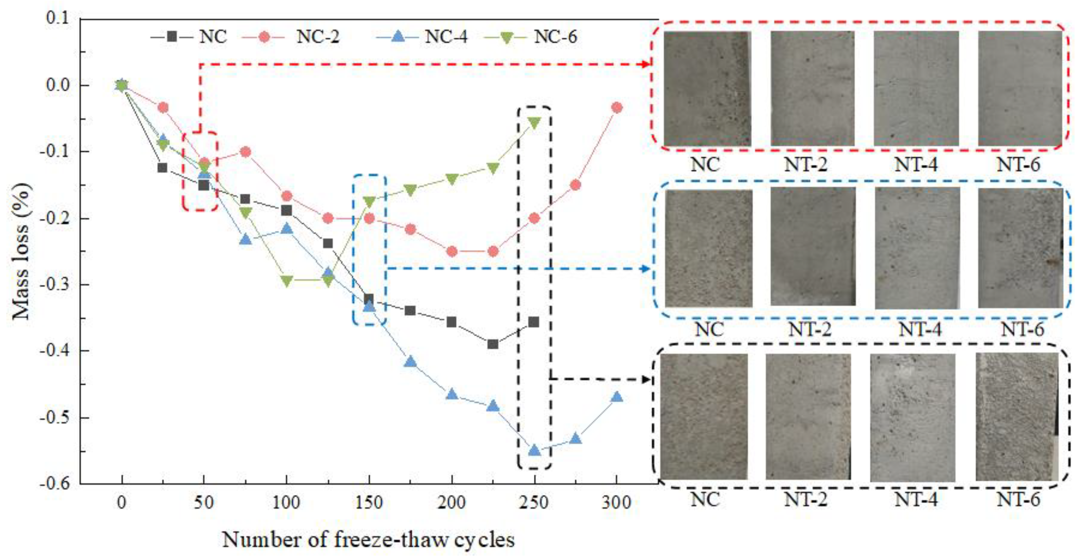 Buildings 14 03763 g007