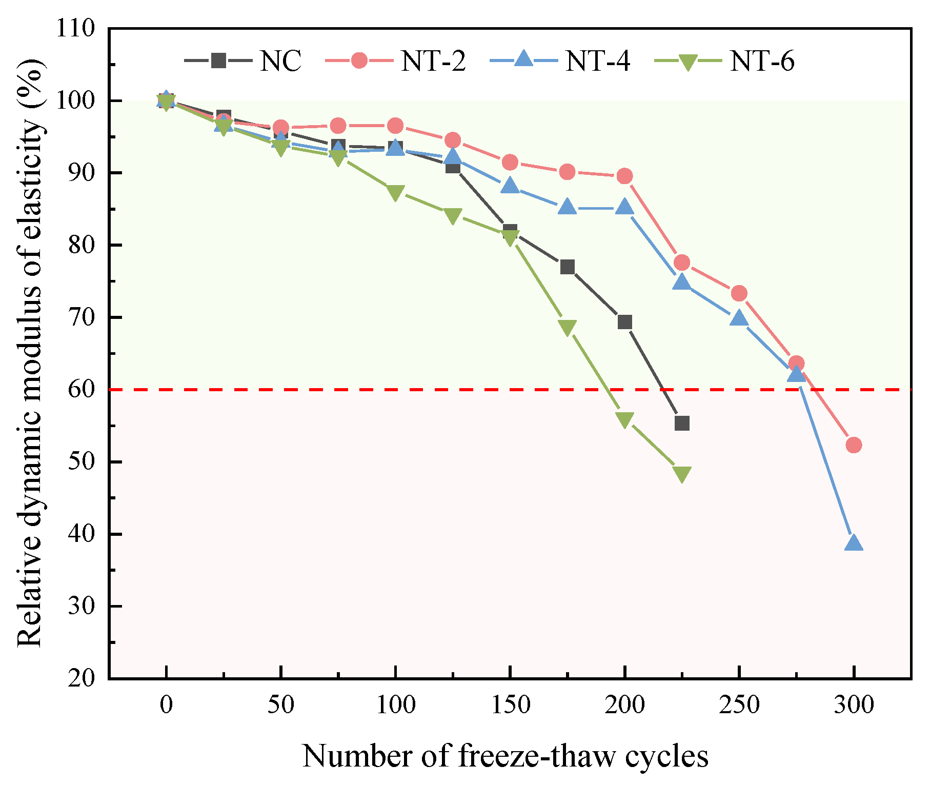 Buildings 14 03763 g009