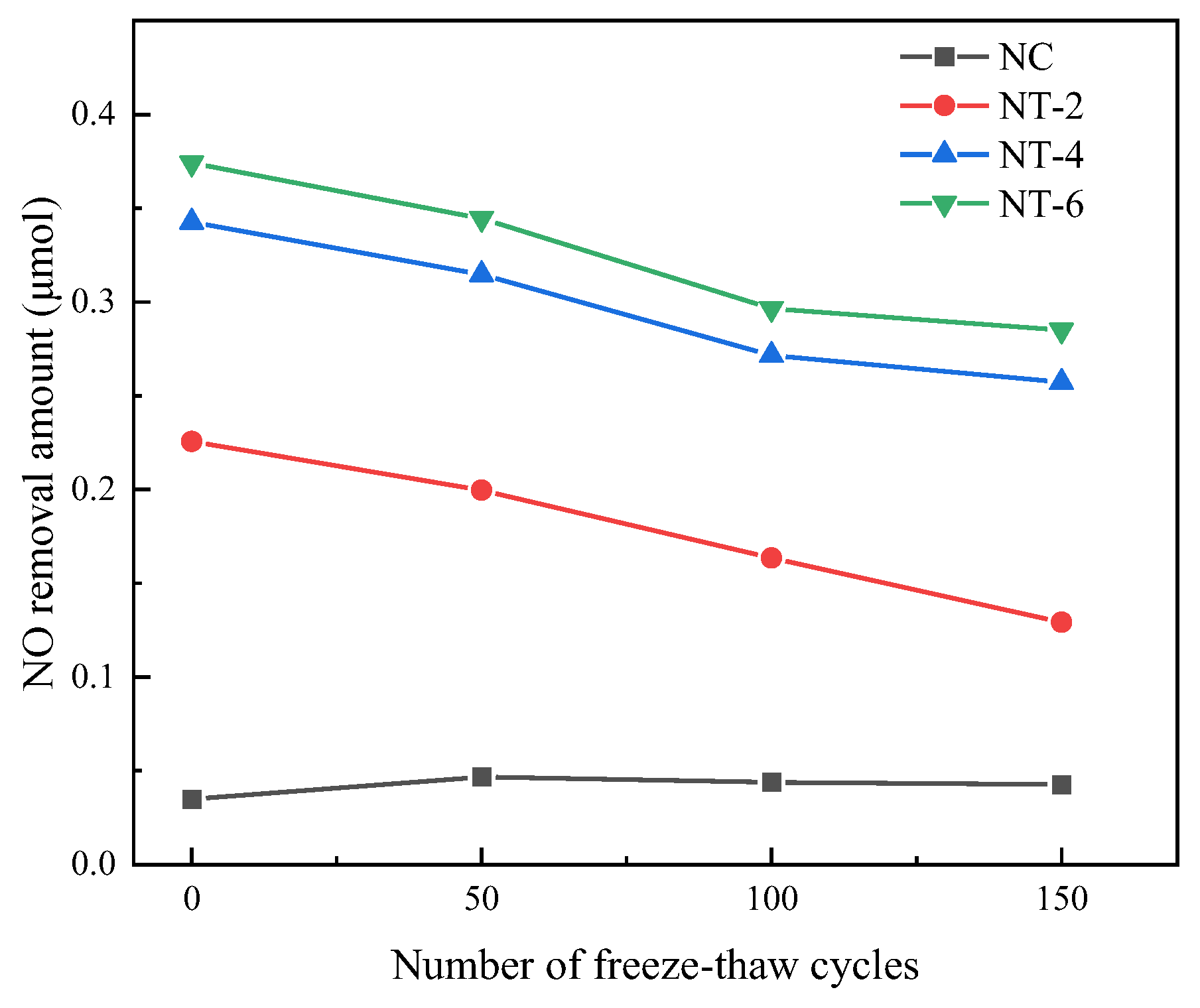 Buildings 14 03763 g010