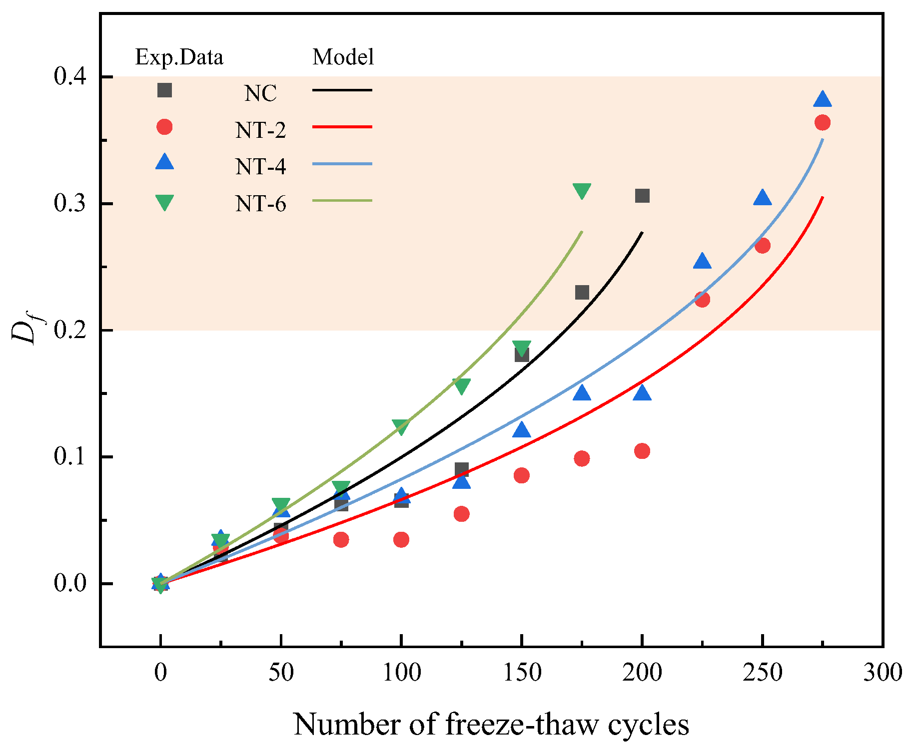 Buildings 14 03763 g020