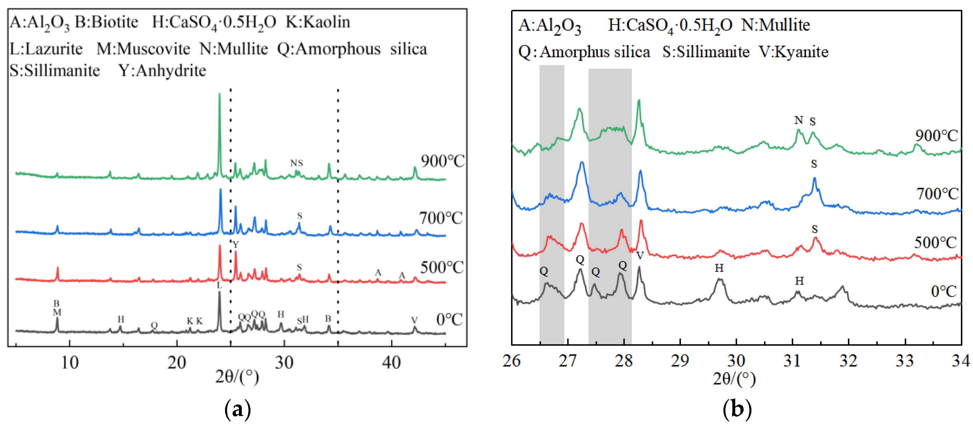 Buildings 14 03766 g012