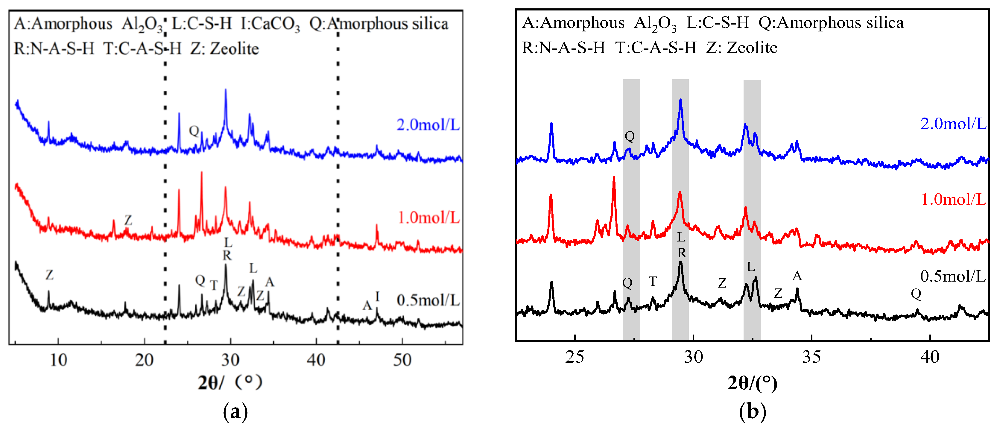 Buildings 14 03766 g013