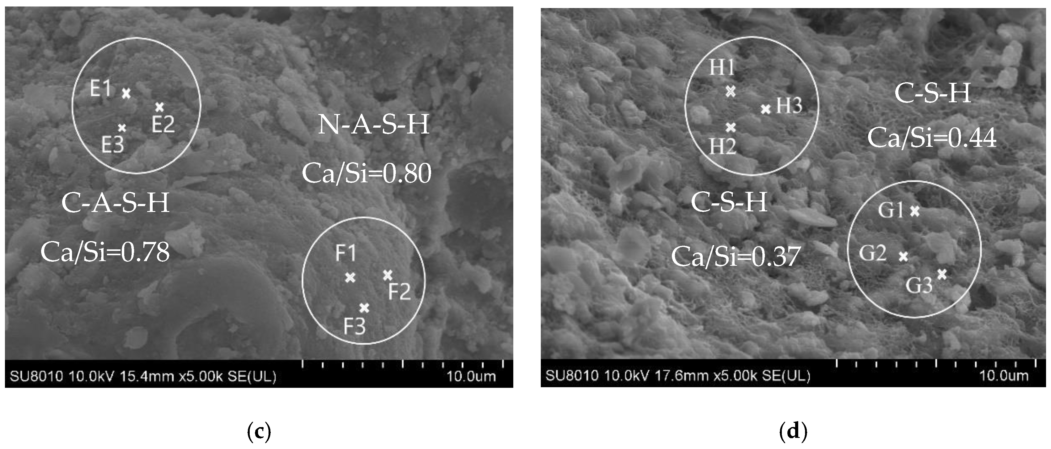 Buildings 14 03766 g016b