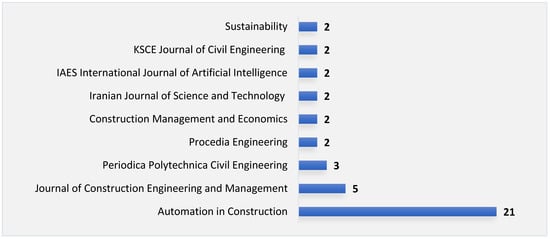 Buildings 14 03790 g0a3