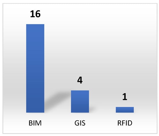 Buildings 14 03790 g0a5