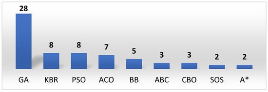 Buildings 14 03790 g0a6