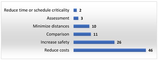 Buildings 14 03790 g0a7