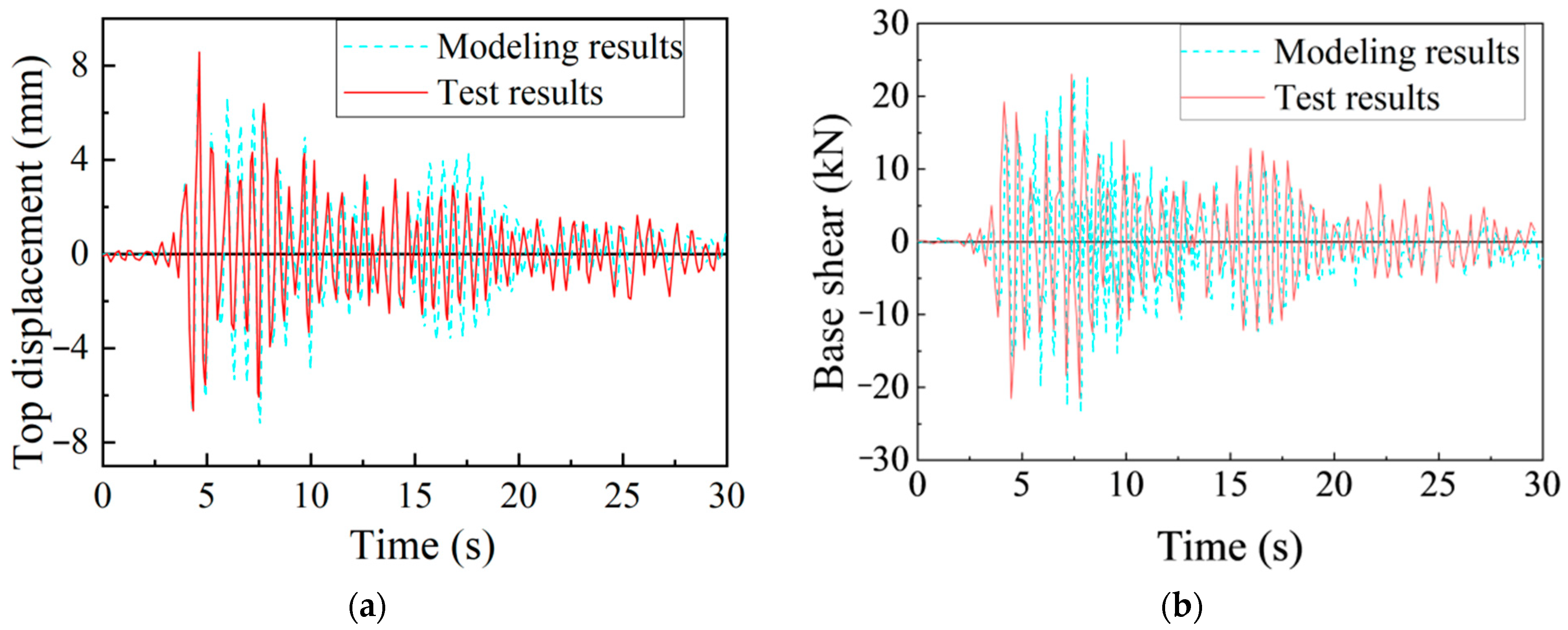 Buildings 14 03796 g004
