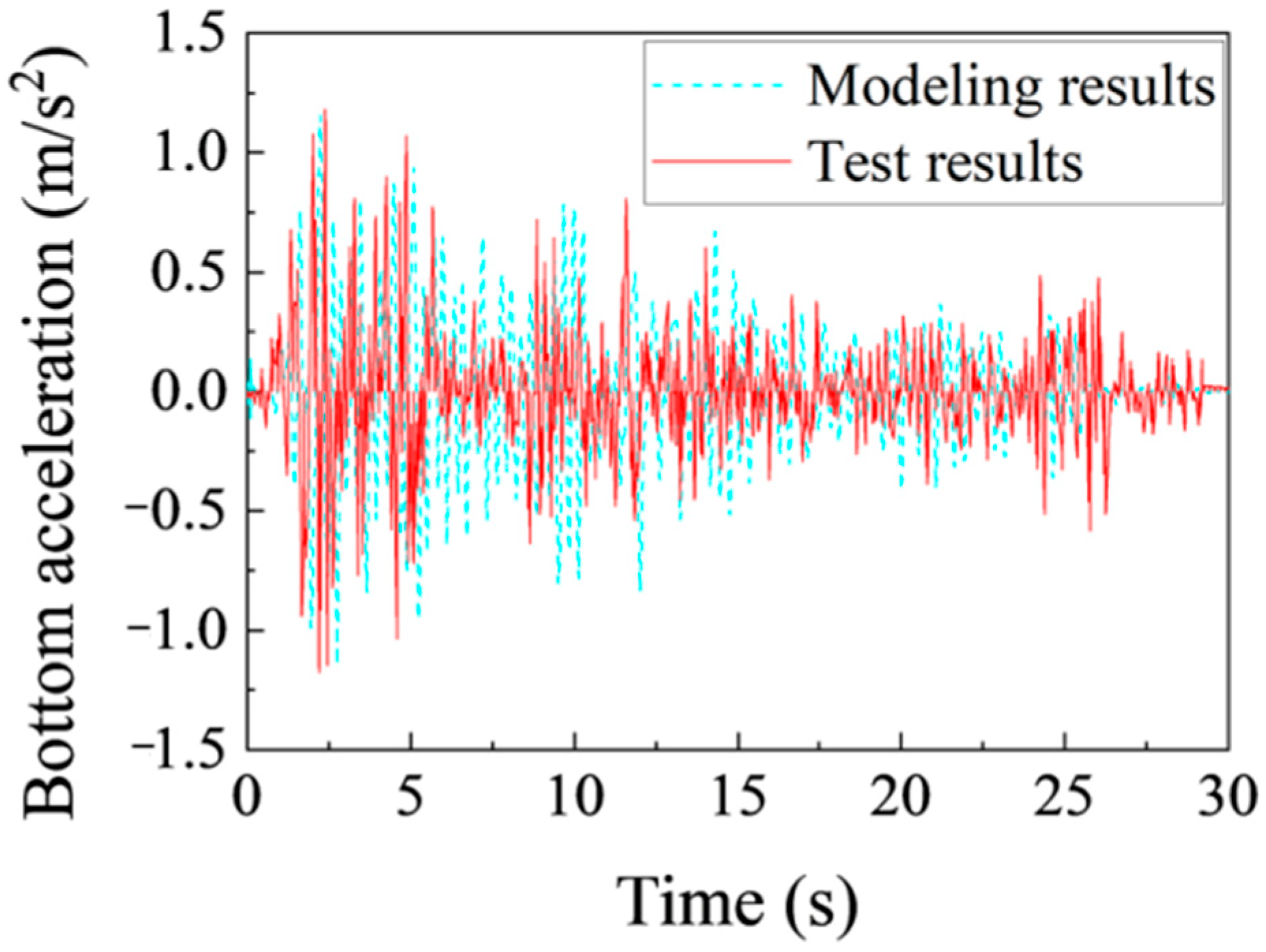 Buildings 14 03796 g006