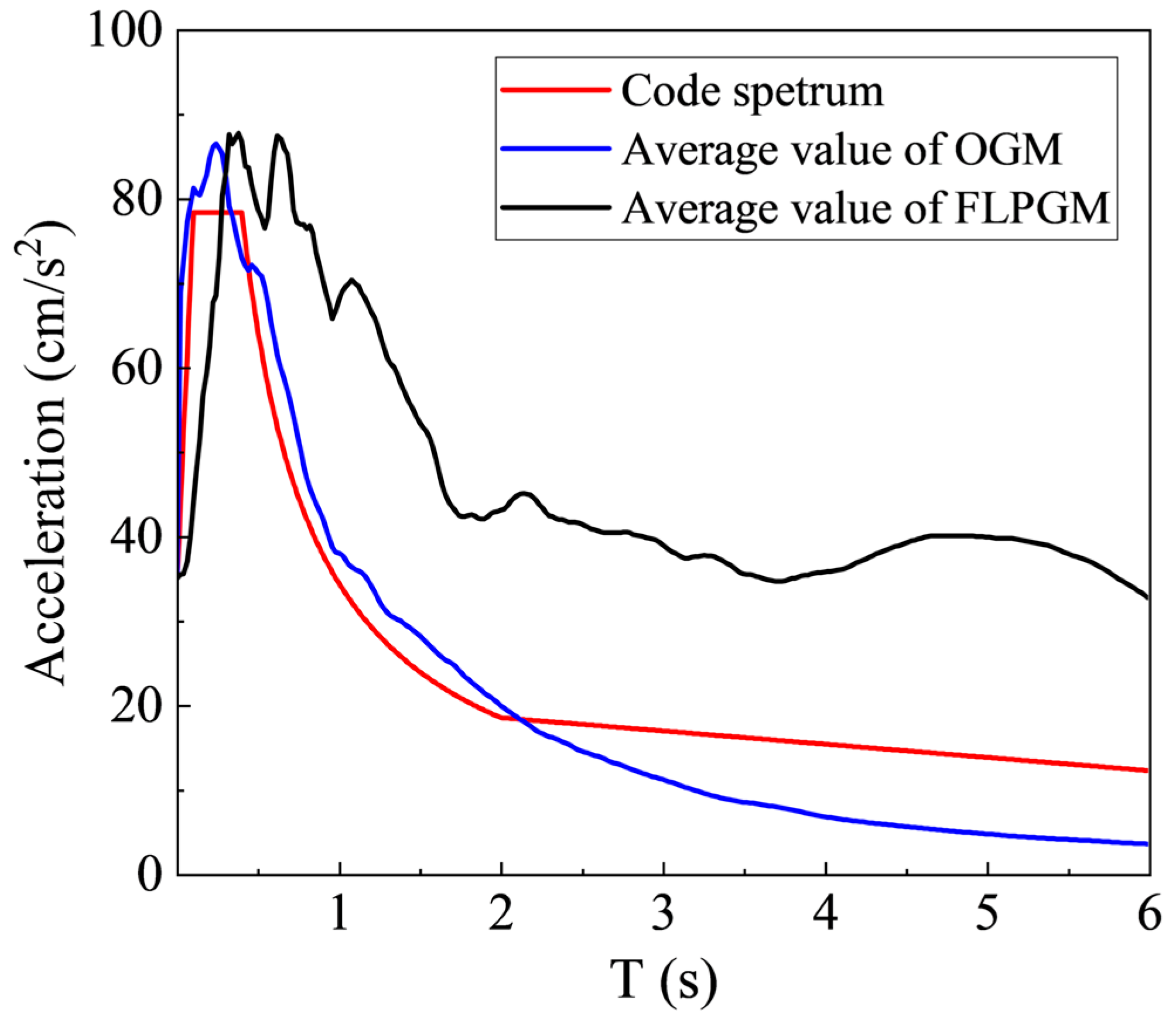 Buildings 14 03796 g007