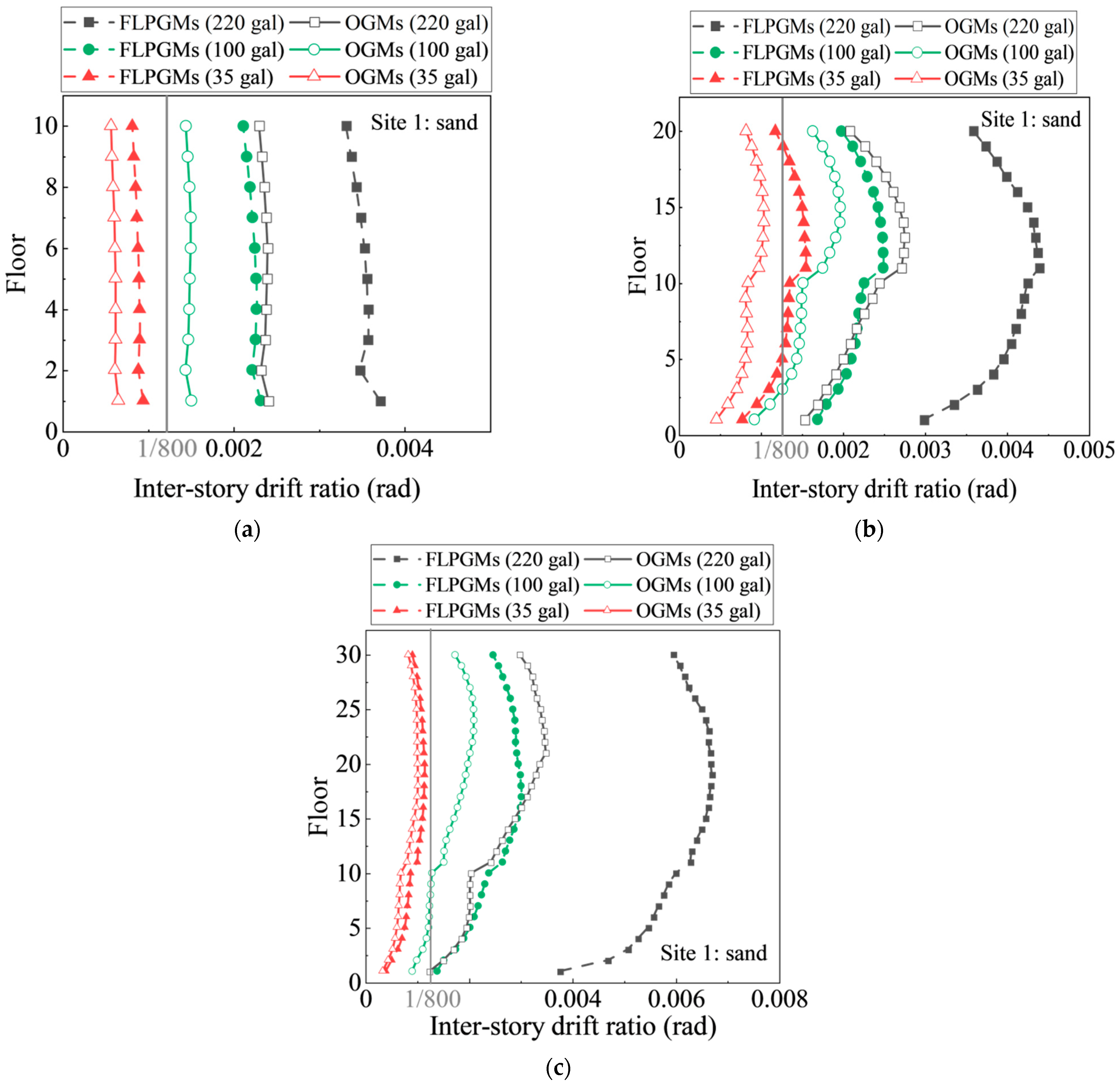 Buildings 14 03796 g010