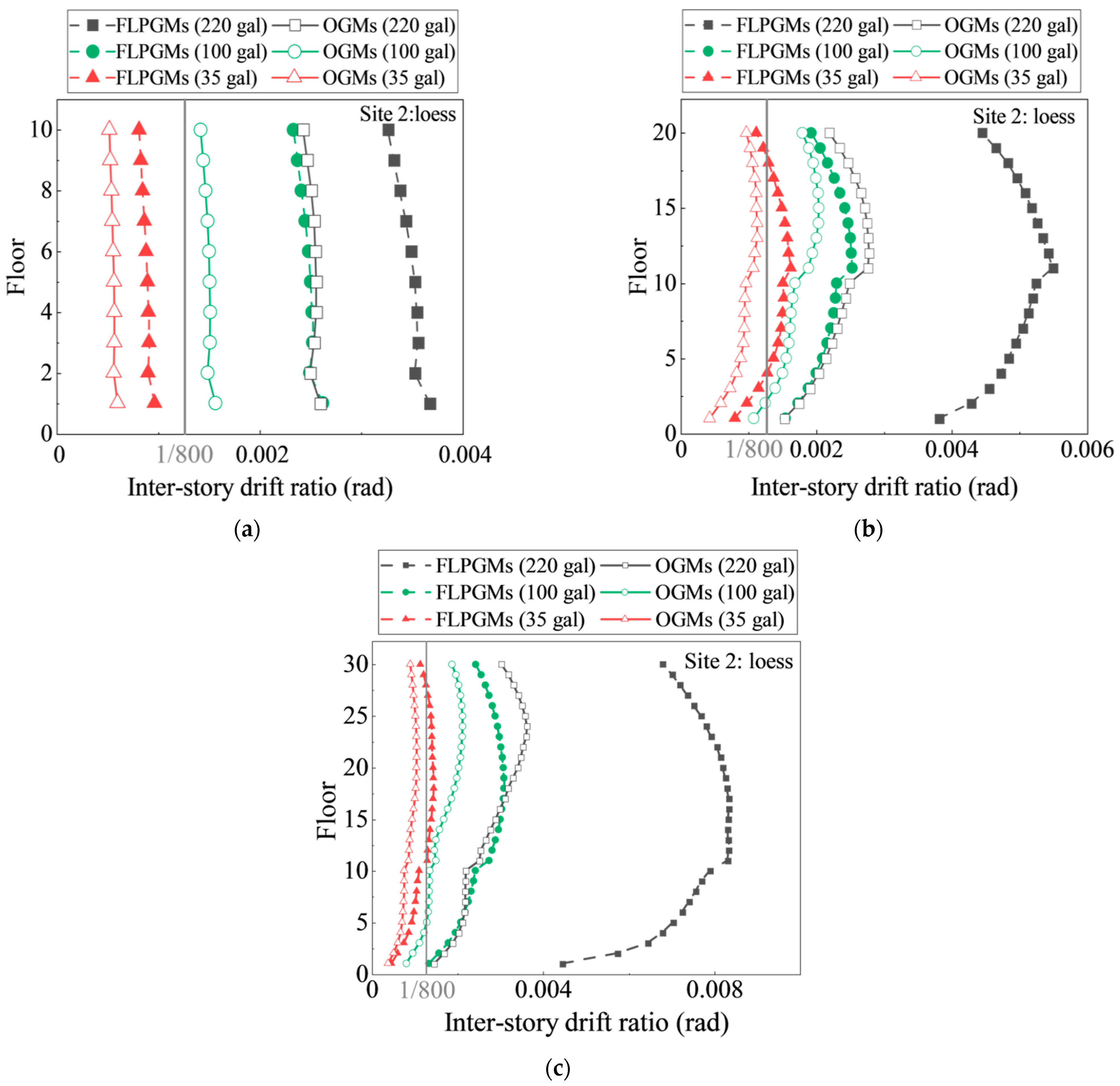 Buildings 14 03796 g011