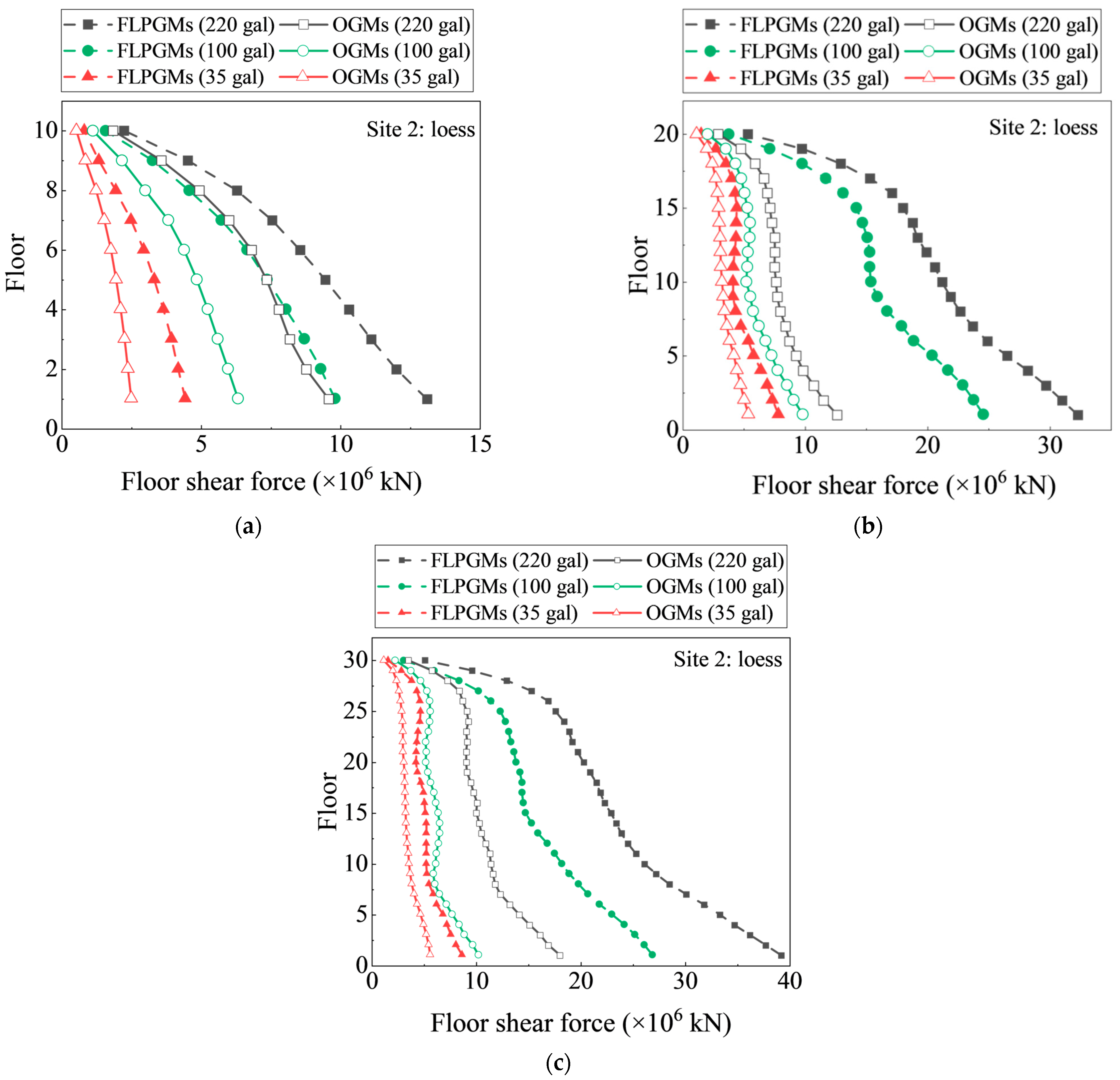 Buildings 14 03796 g013