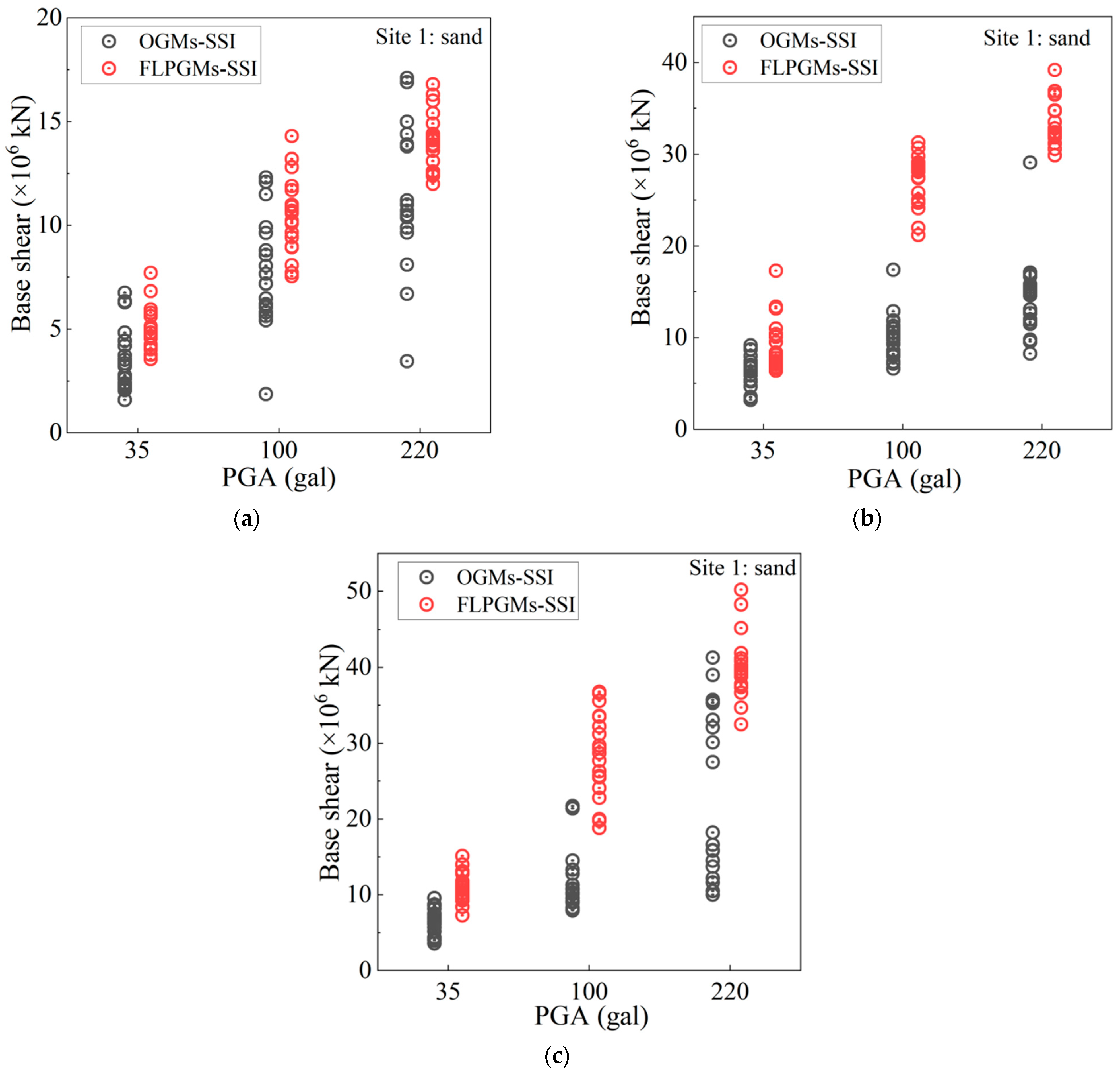 Buildings 14 03796 g014
