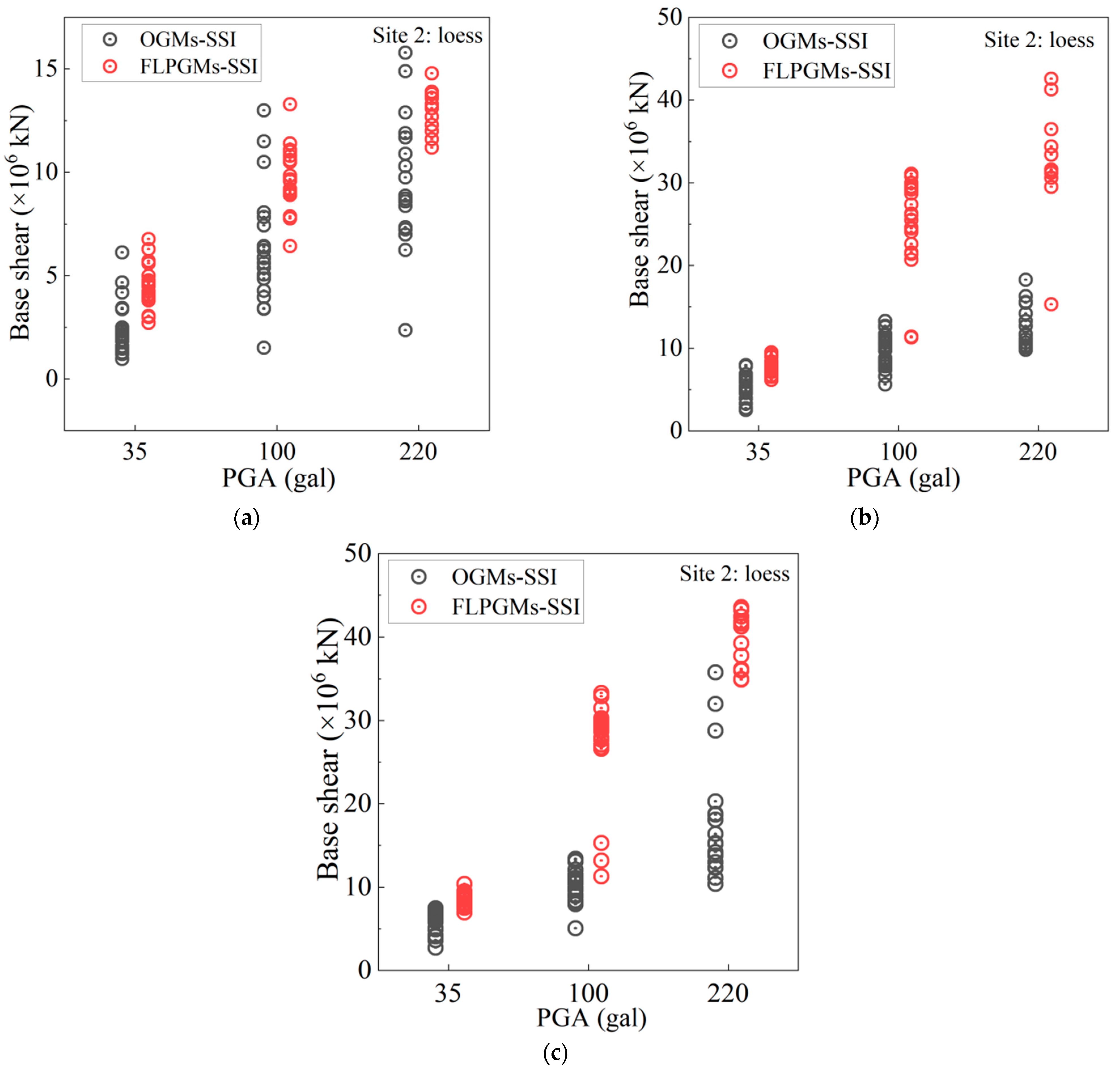 Buildings 14 03796 g015
