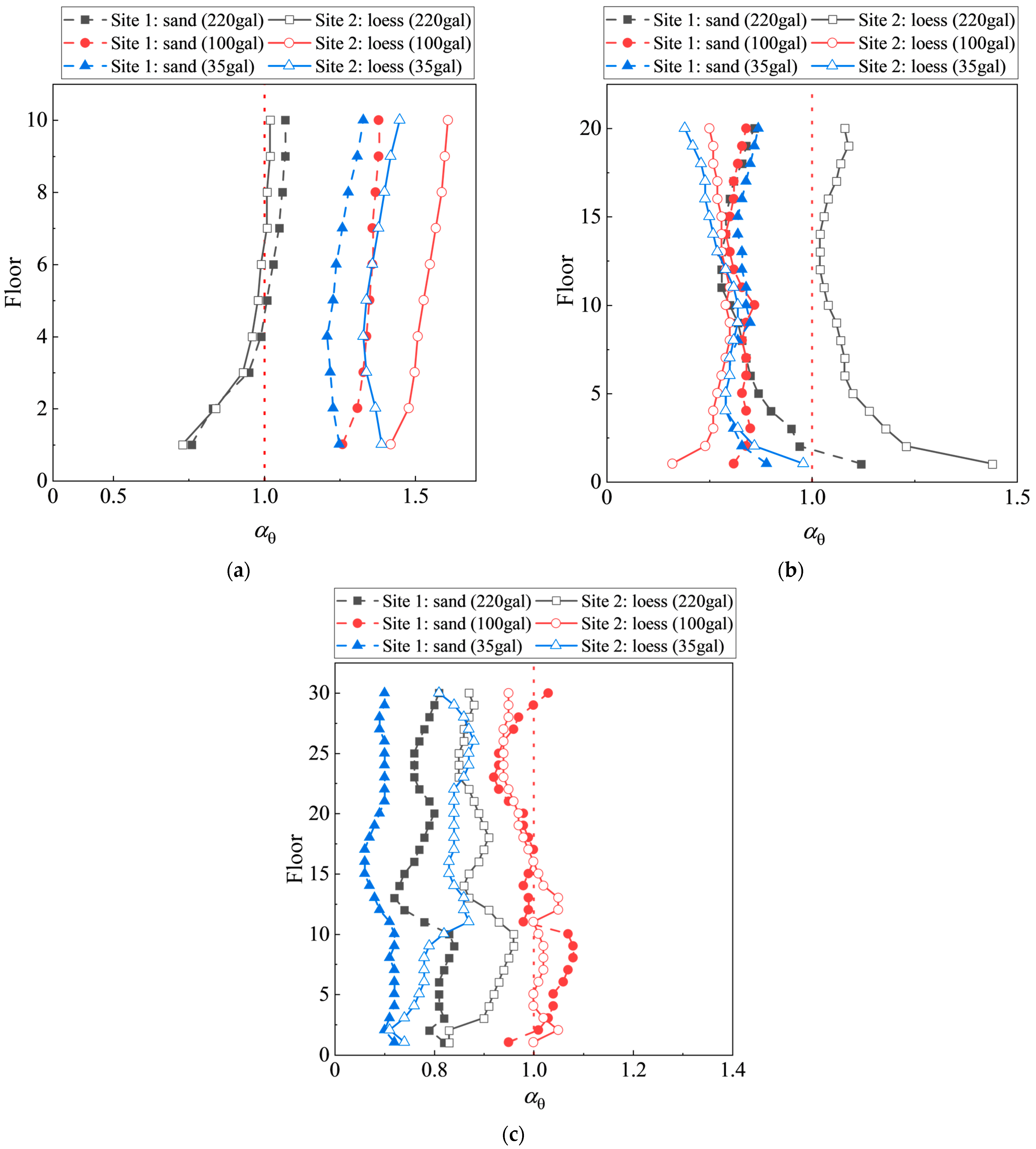 Buildings 14 03796 g017
